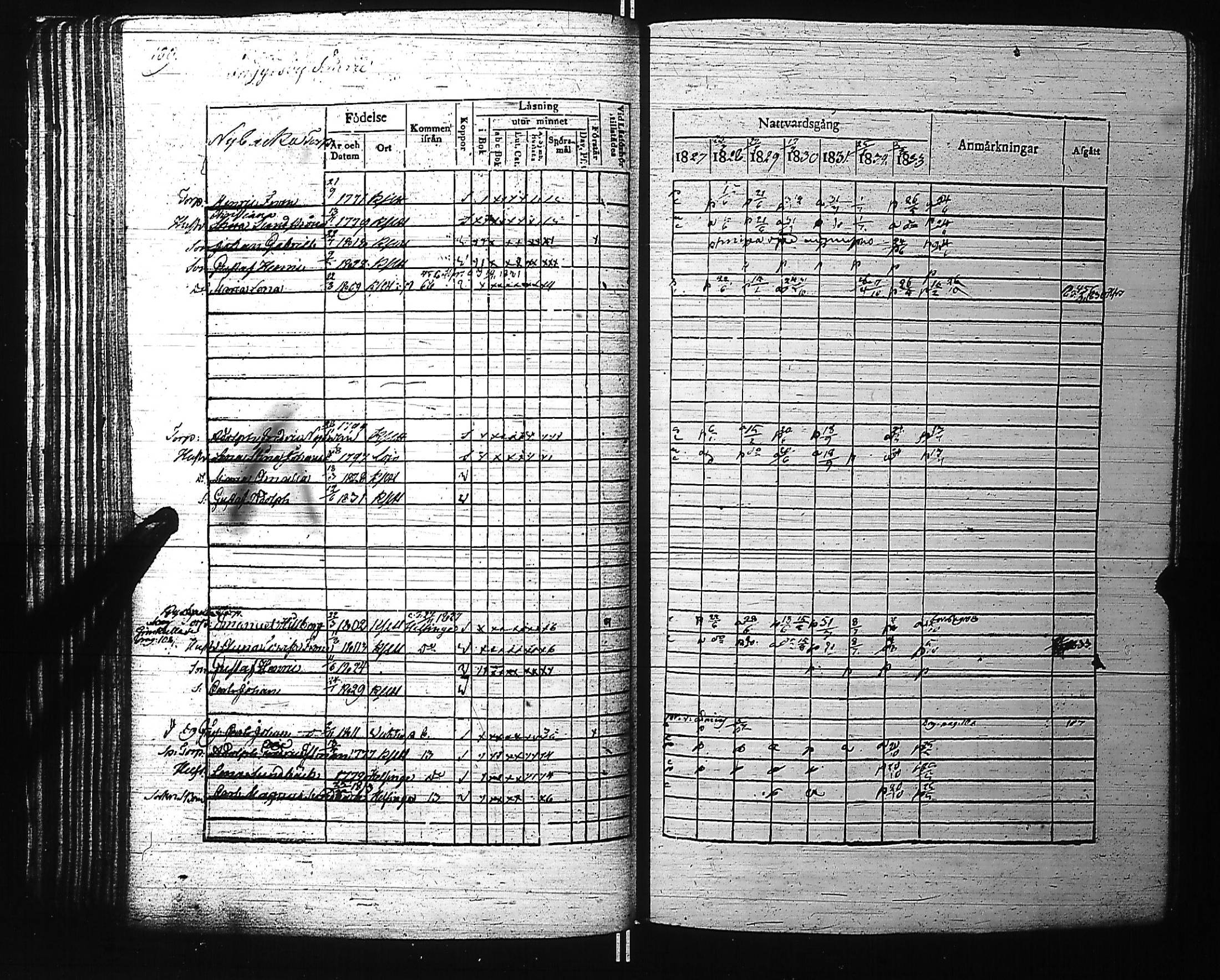 [ ../kirjat/Kirkonkirjat/kirkkonummi/rippikirja_1827-1834_es199-200/kuvat/122.jpg ]