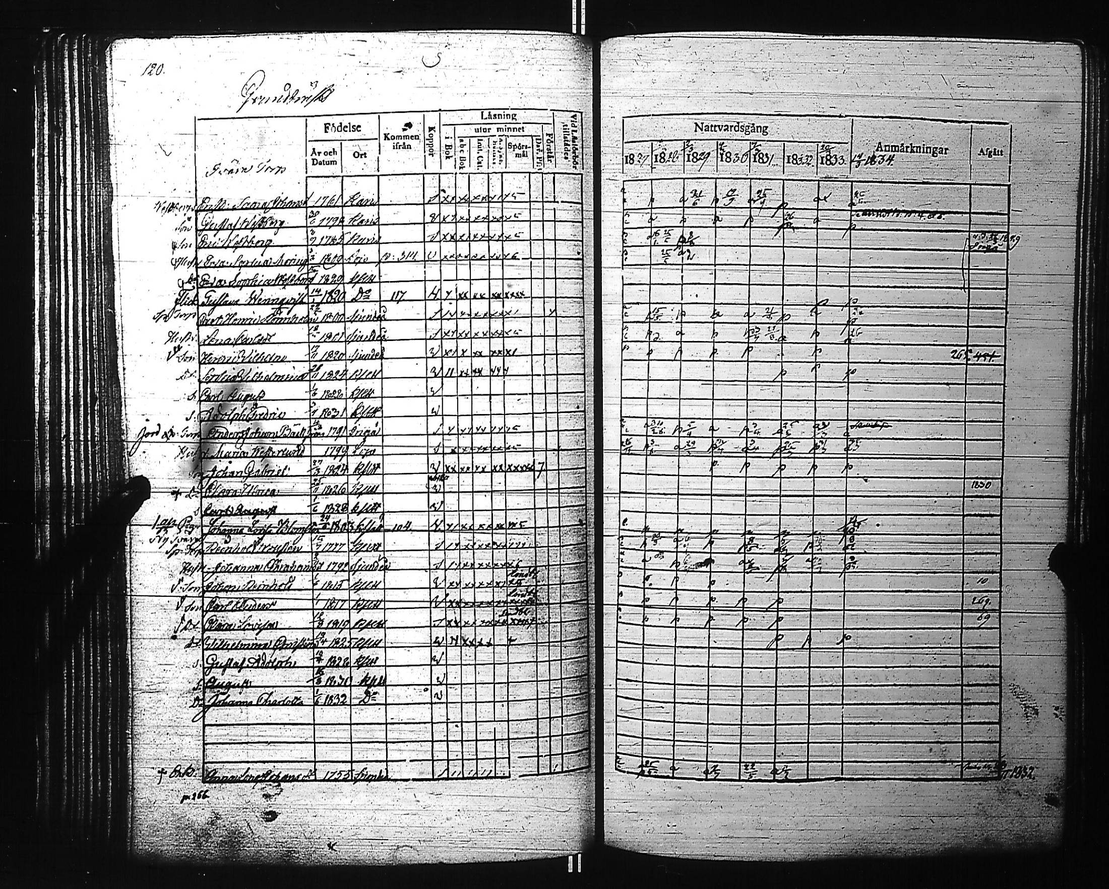 [ ../kirjat/Kirkonkirjat/kirkkonummi/rippikirja_1827-1834_es199-200/kuvat/133.jpg ]
