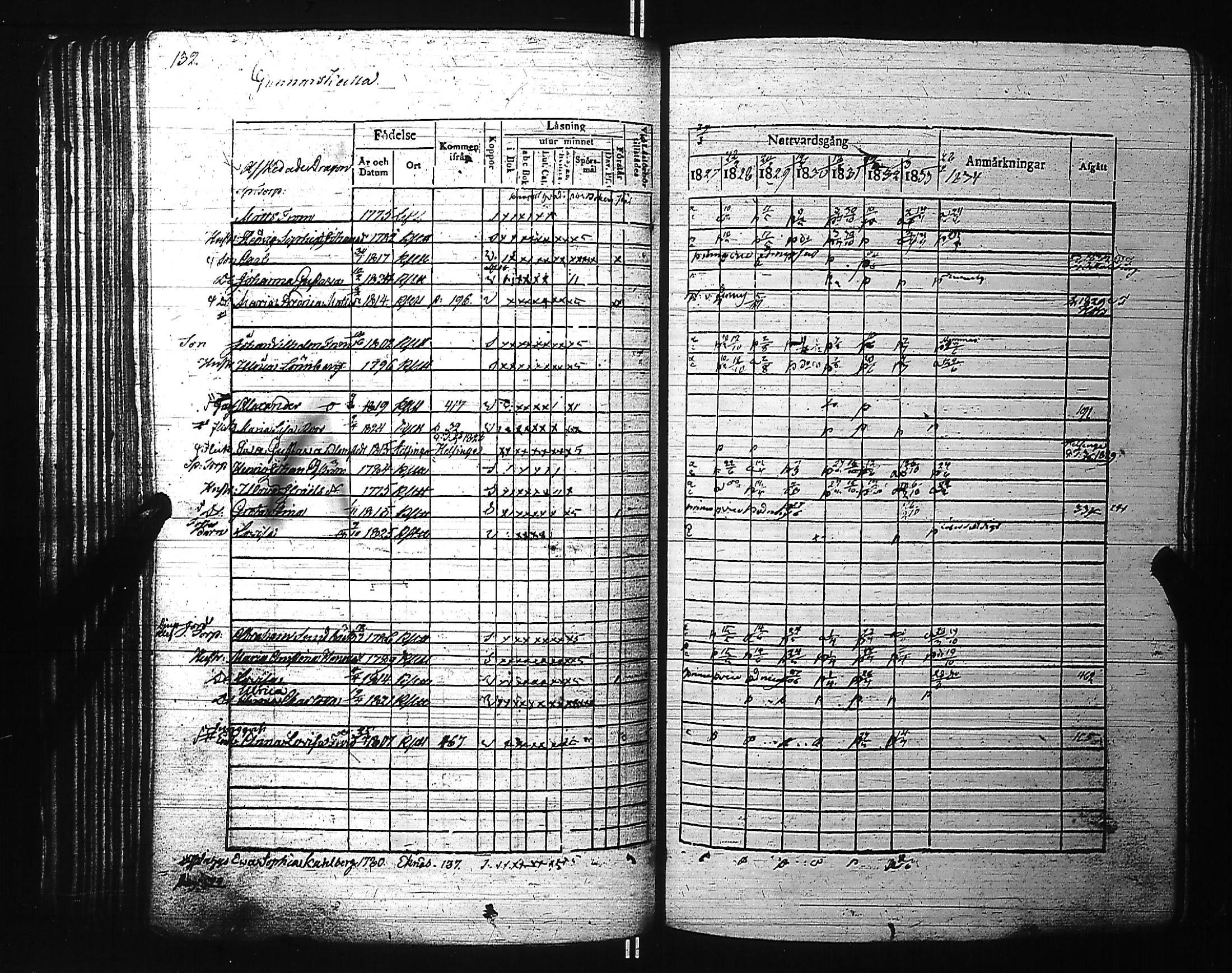 [ ../kirjat/Kirkonkirjat/kirkkonummi/rippikirja_1827-1834_es199-200/kuvat/146.jpg ]