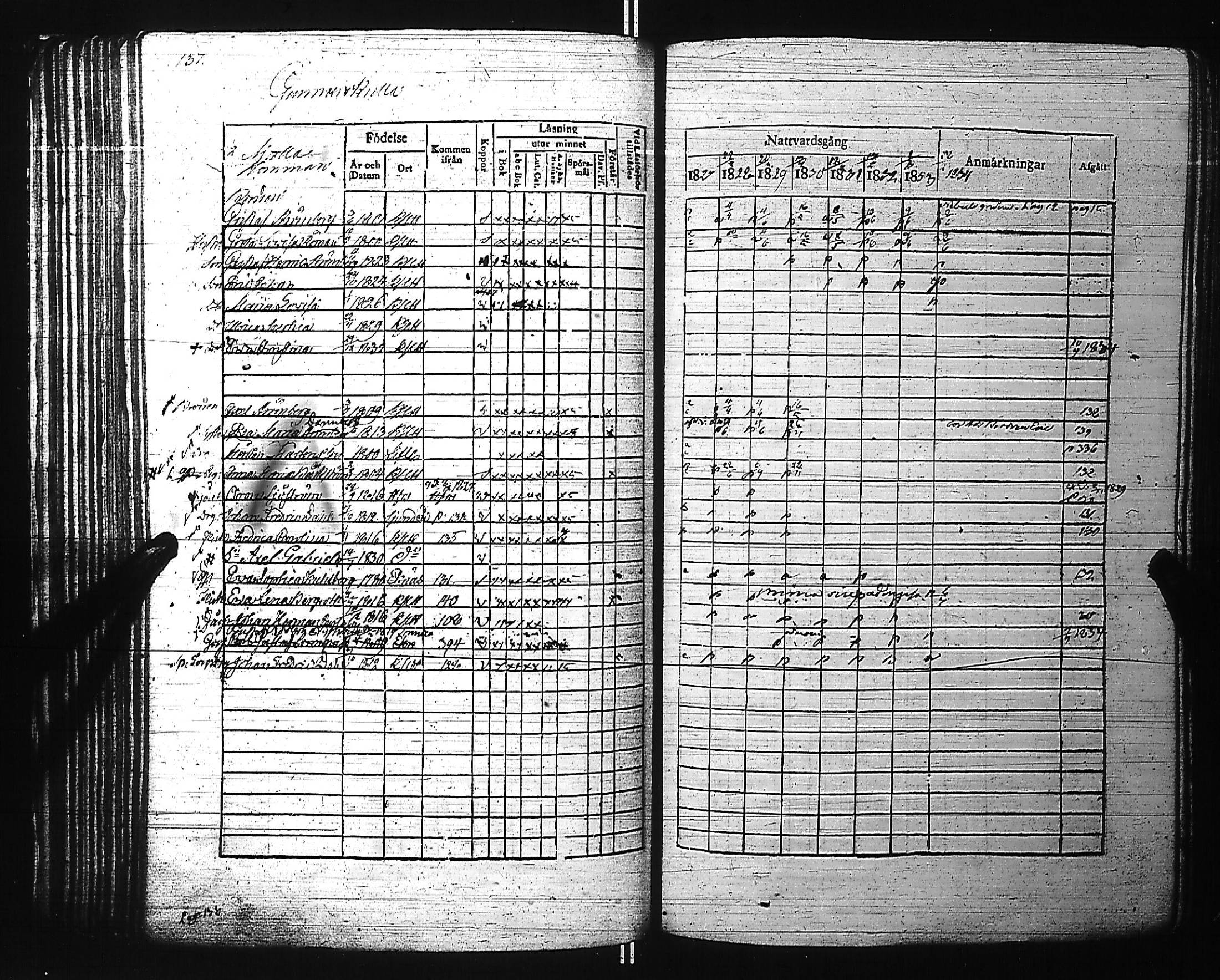 [ ../kirjat/Kirkonkirjat/kirkkonummi/rippikirja_1827-1834_es199-200/kuvat/151.jpg ]
