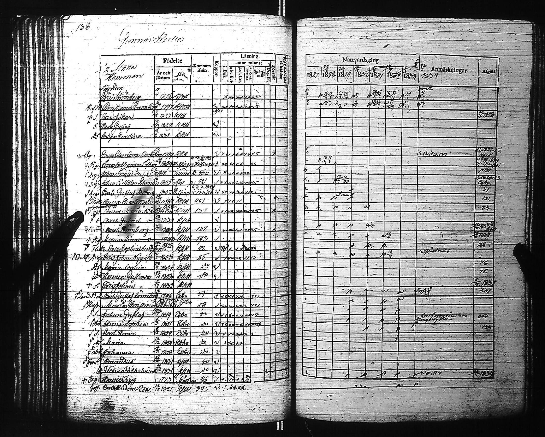 [ ../kirjat/Kirkonkirjat/kirkkonummi/rippikirja_1827-1834_es199-200/kuvat/152.jpg ]