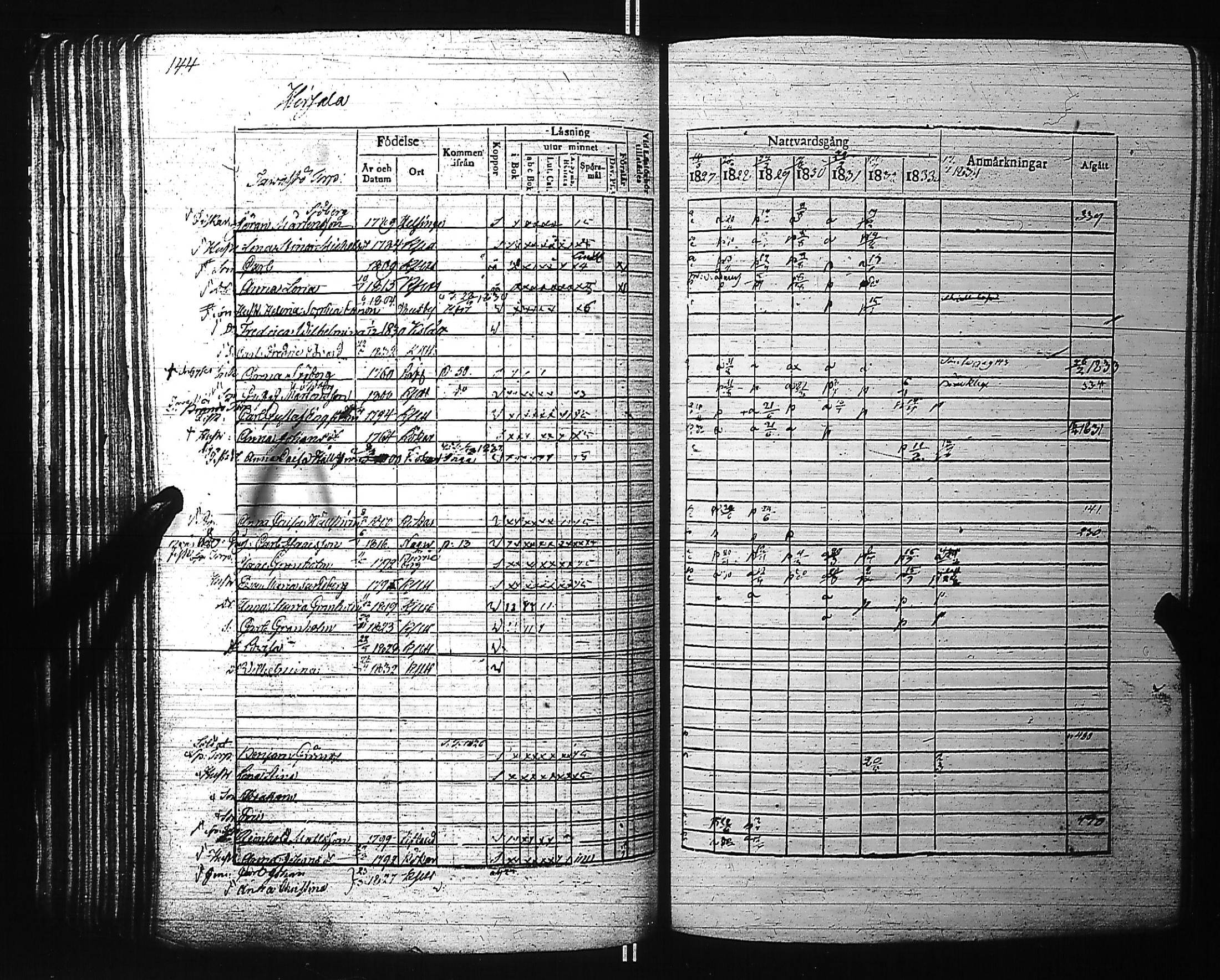 [ ../kirjat/Kirkonkirjat/kirkkonummi/rippikirja_1827-1834_es199-200/kuvat/158.jpg ]