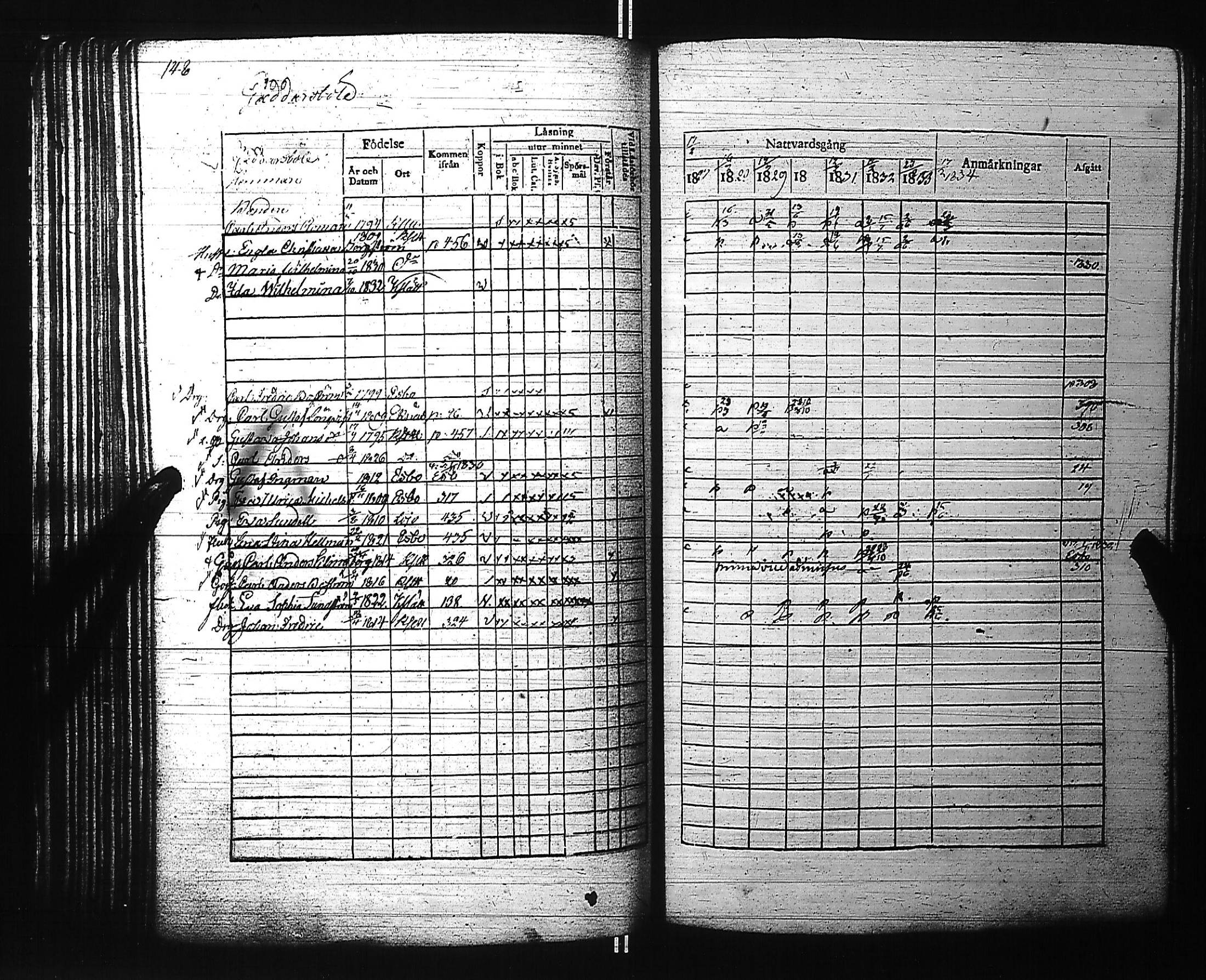 [ ../kirjat/Kirkonkirjat/kirkkonummi/rippikirja_1827-1834_es199-200/kuvat/162.jpg ]