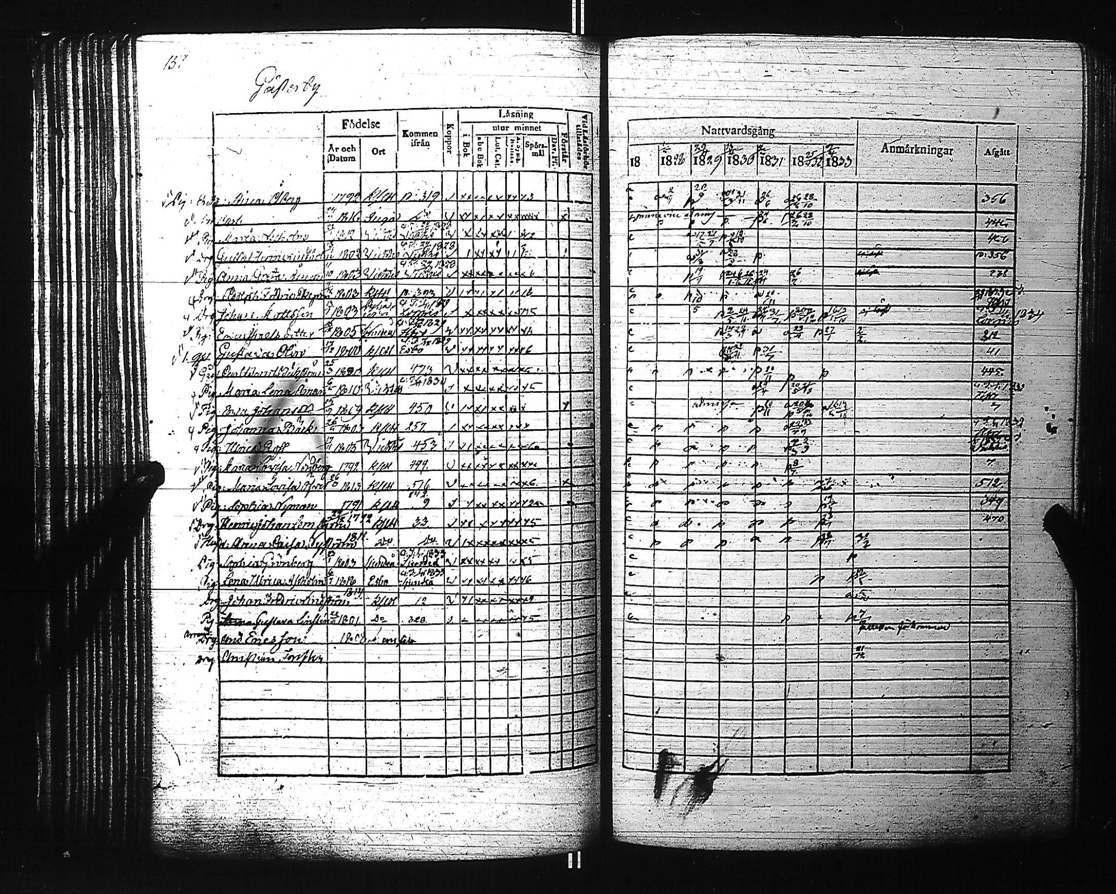 [ ../kirjat/Kirkonkirjat/kirkkonummi/rippikirja_1827-1834_es199-200/kuvat/165.jpg ]