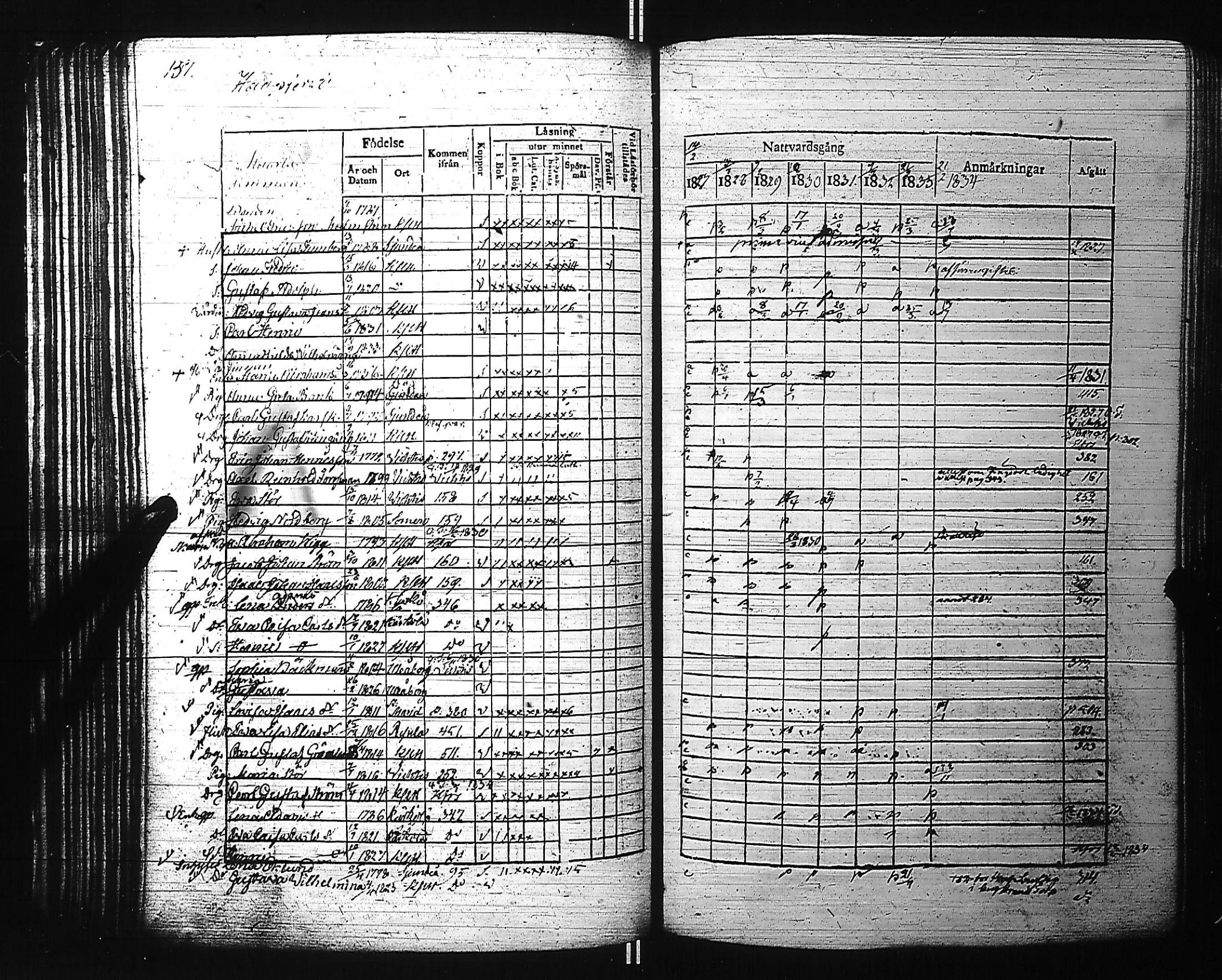 [ ../kirjat/Kirkonkirjat/kirkkonummi/rippikirja_1827-1834_es199-200/kuvat/171.jpg ]
