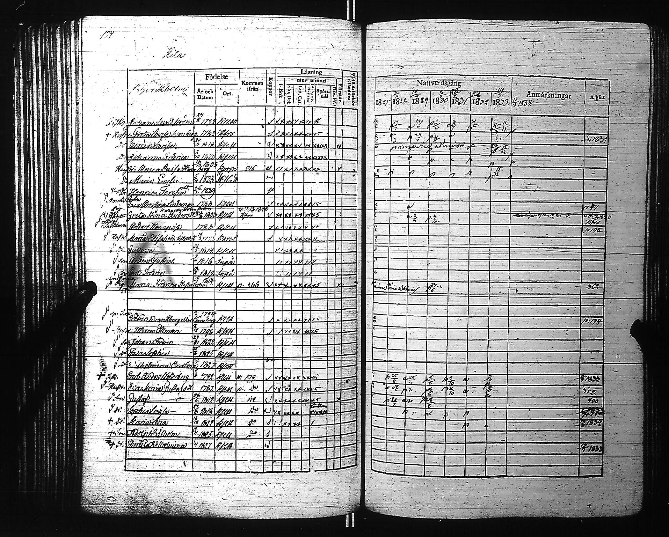 [ ../kirjat/Kirkonkirjat/kirkkonummi/rippikirja_1827-1834_es199-200/kuvat/185.jpg ]