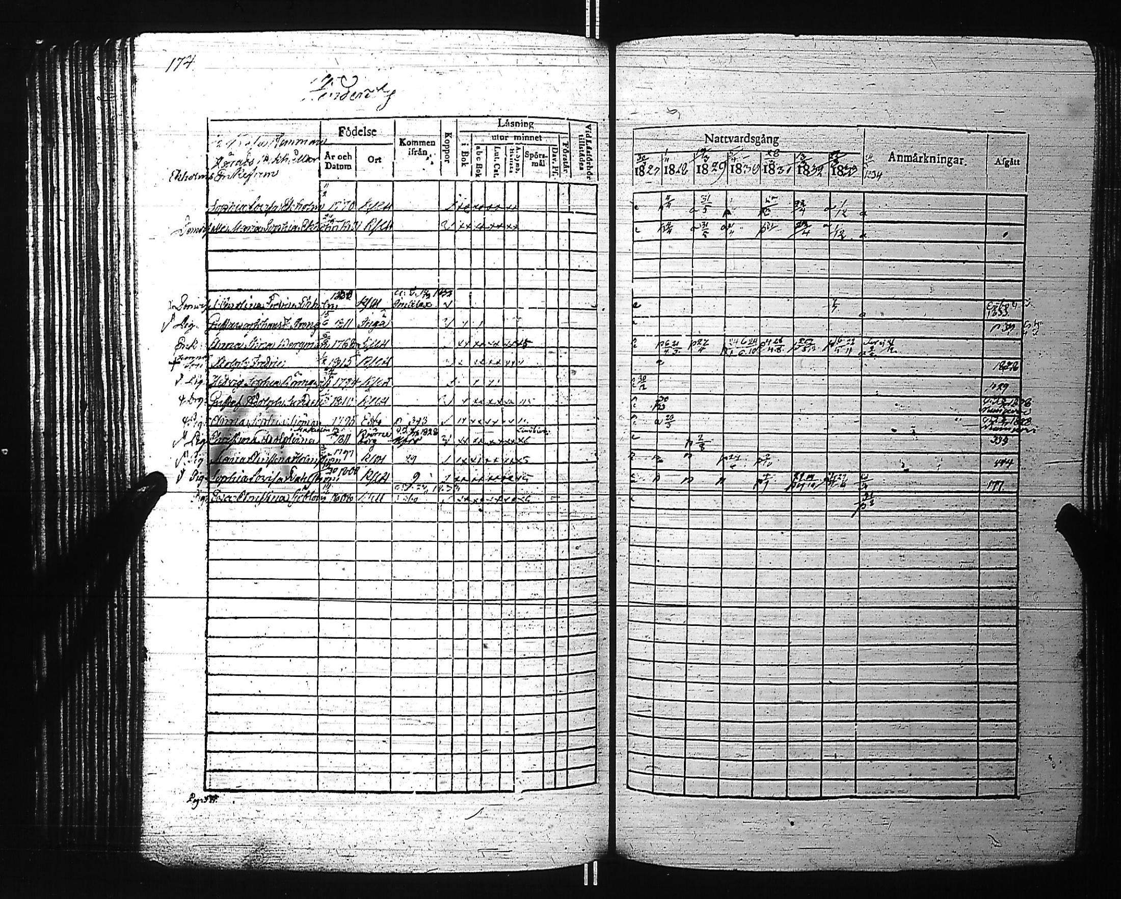 [ ../kirjat/Kirkonkirjat/kirkkonummi/rippikirja_1827-1834_es199-200/kuvat/188.jpg ]