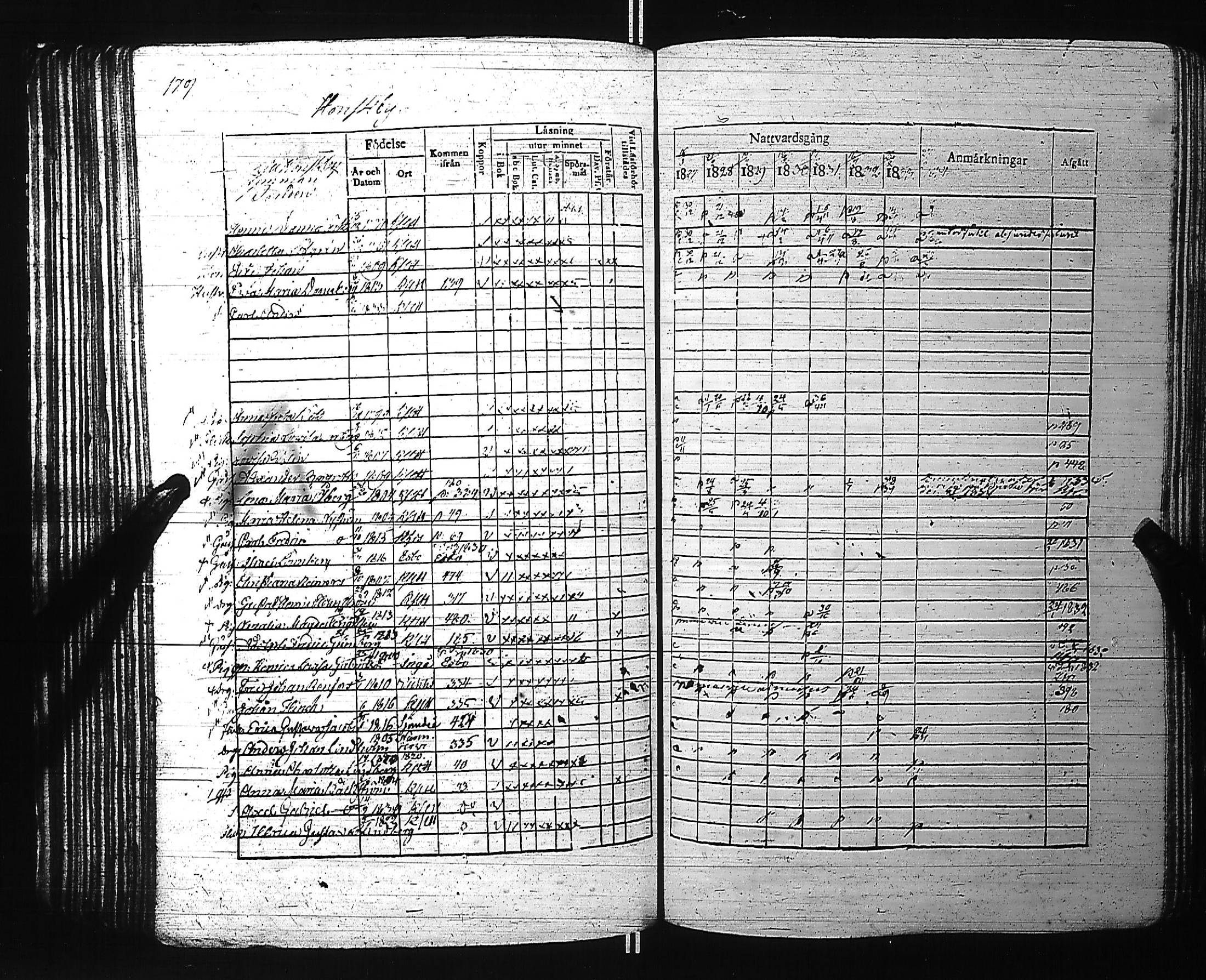 [ ../kirjat/Kirkonkirjat/kirkkonummi/rippikirja_1827-1834_es199-200/kuvat/194.jpg ]