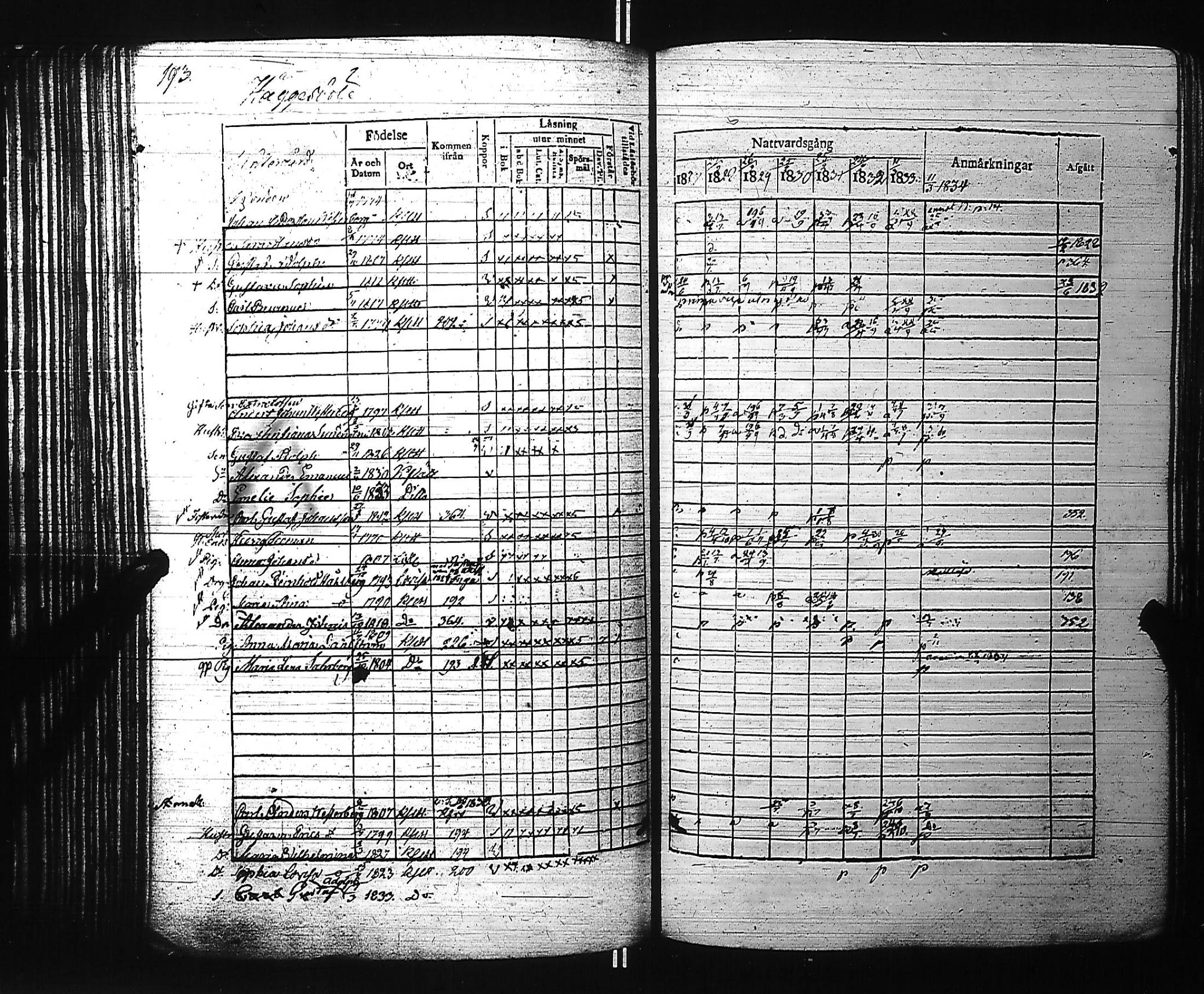 [ ../kirjat/Kirkonkirjat/kirkkonummi/rippikirja_1827-1834_es199-200/kuvat/208.jpg ]