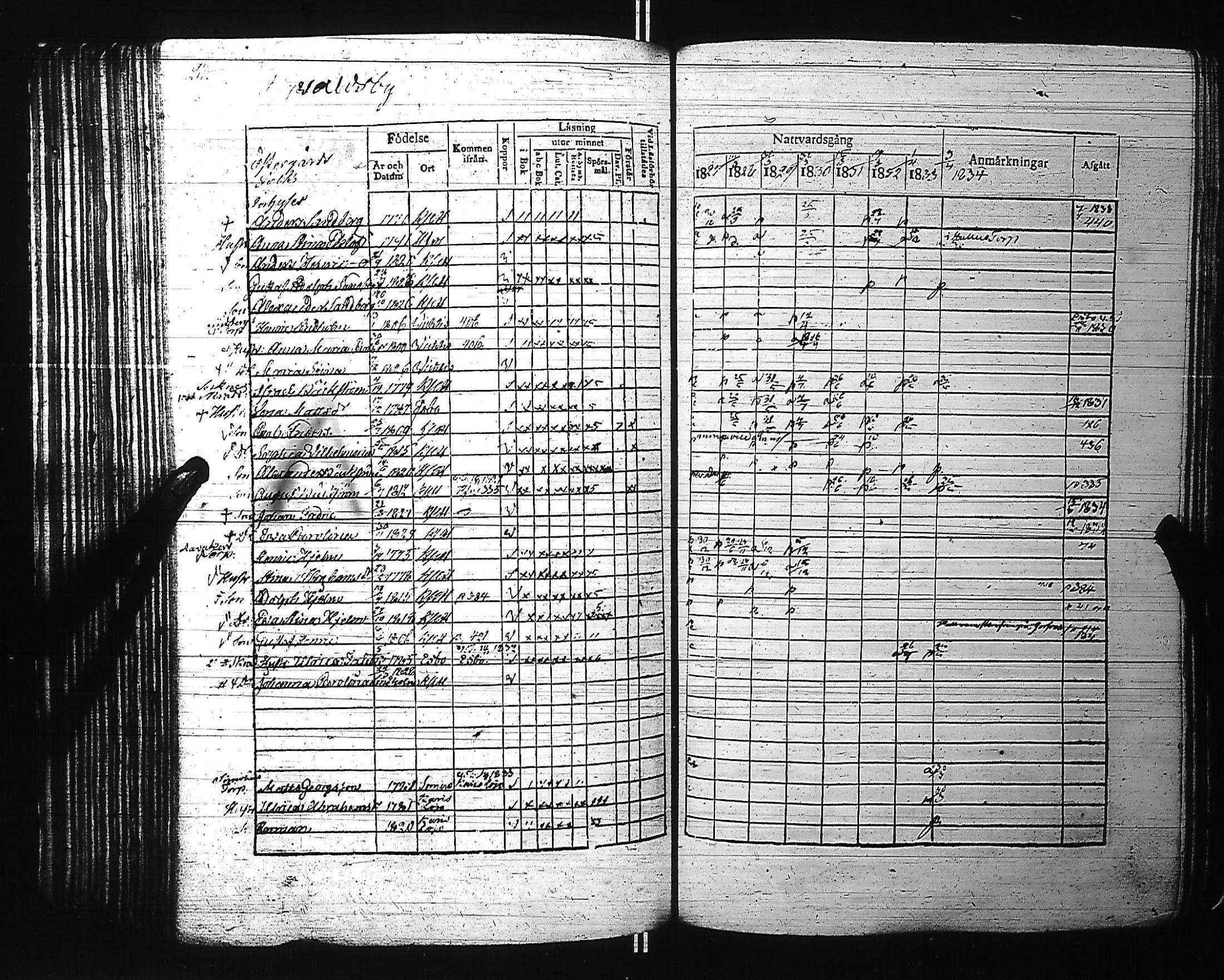 [ ../kirjat/Kirkonkirjat/kirkkonummi/rippikirja_1827-1834_es199-200/kuvat/227.jpg ]