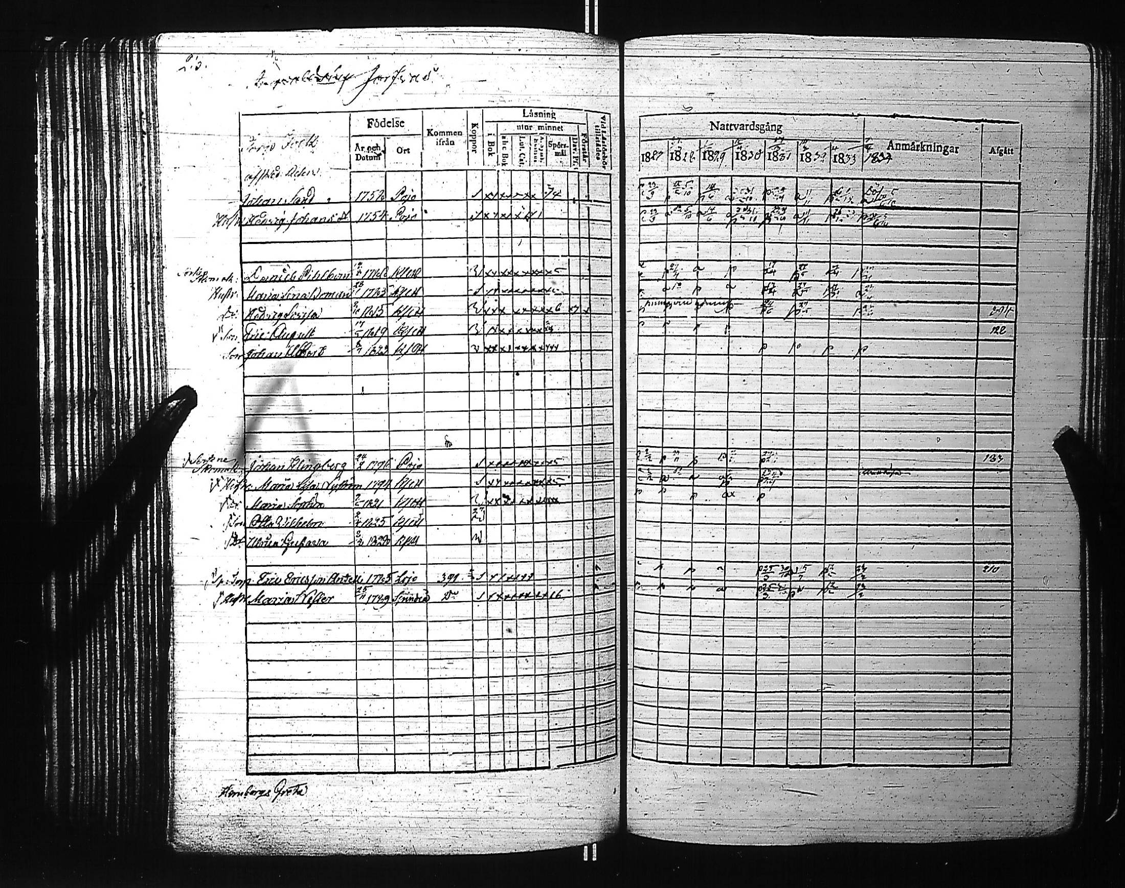 [ ../kirjat/Kirkonkirjat/kirkkonummi/rippikirja_1827-1834_es199-200/kuvat/231.jpg ]