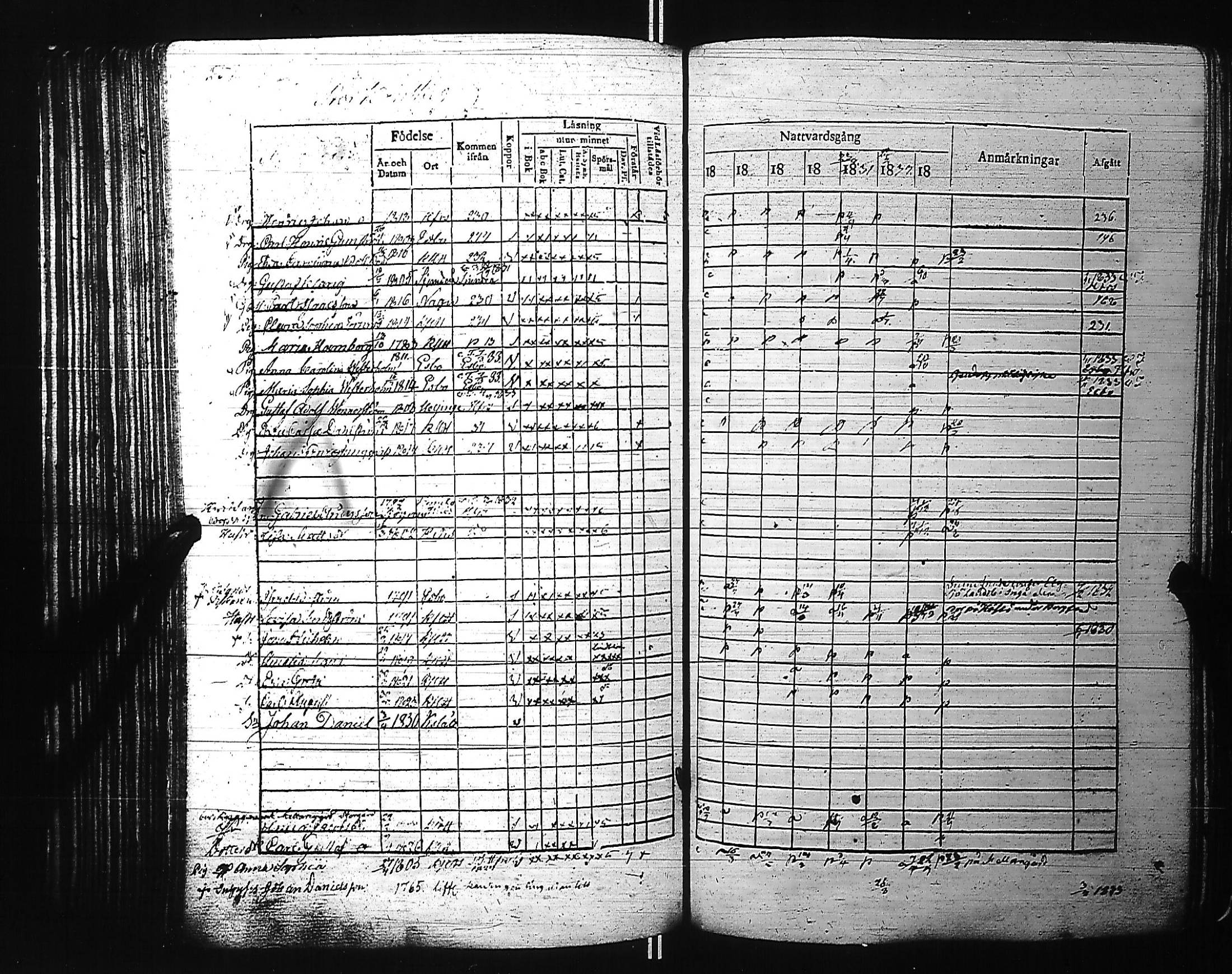 [ ../kirjat/Kirkonkirjat/kirkkonummi/rippikirja_1827-1834_es199-200/kuvat/250.jpg ]