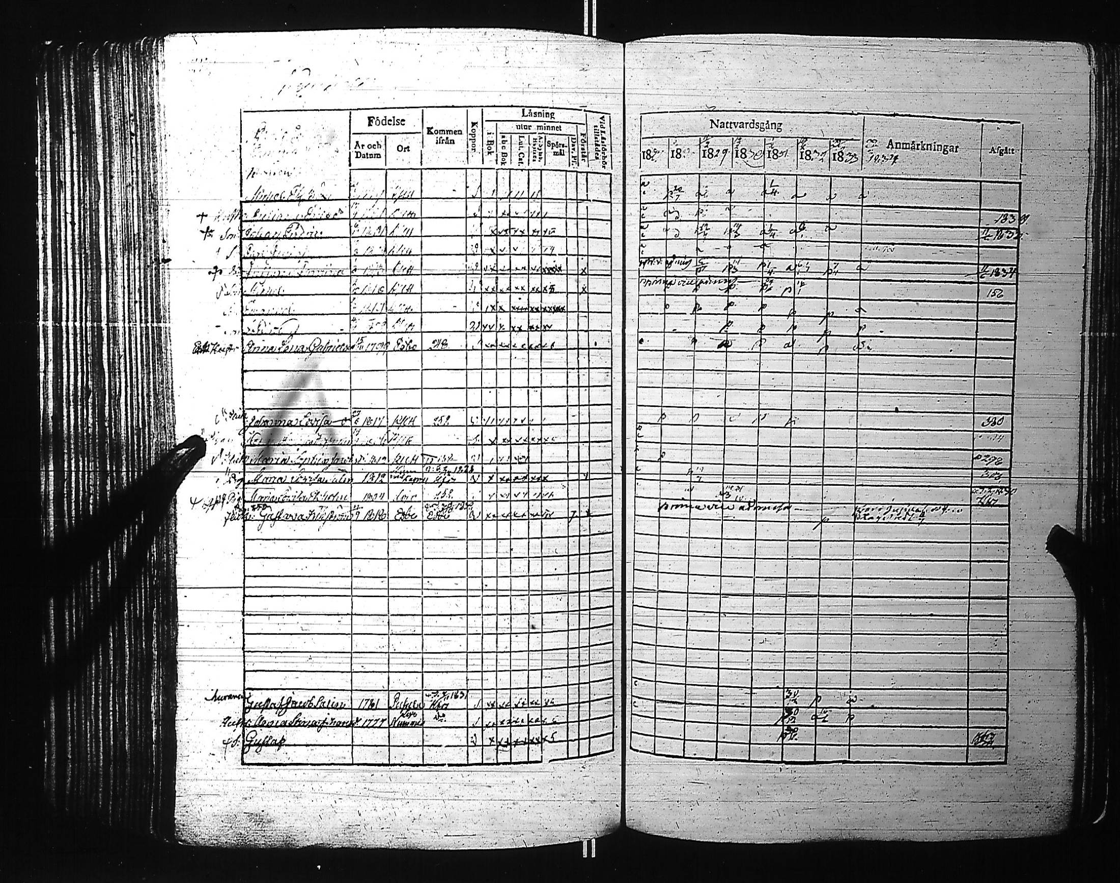 [ ../kirjat/Kirkonkirjat/kirkkonummi/rippikirja_1827-1834_es199-200/kuvat/265.jpg ]