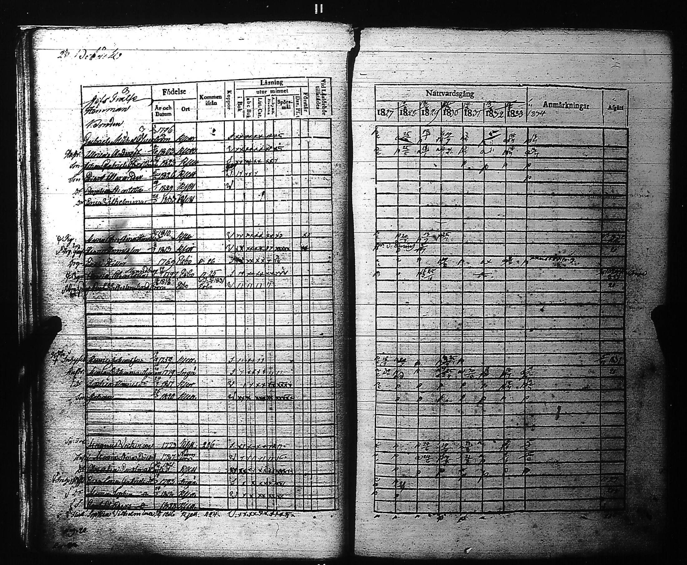 [ ../kirjat/Kirkonkirjat/kirkkonummi/rippikirja_1827-1834_es199-200/kuvat/27.jpg ]