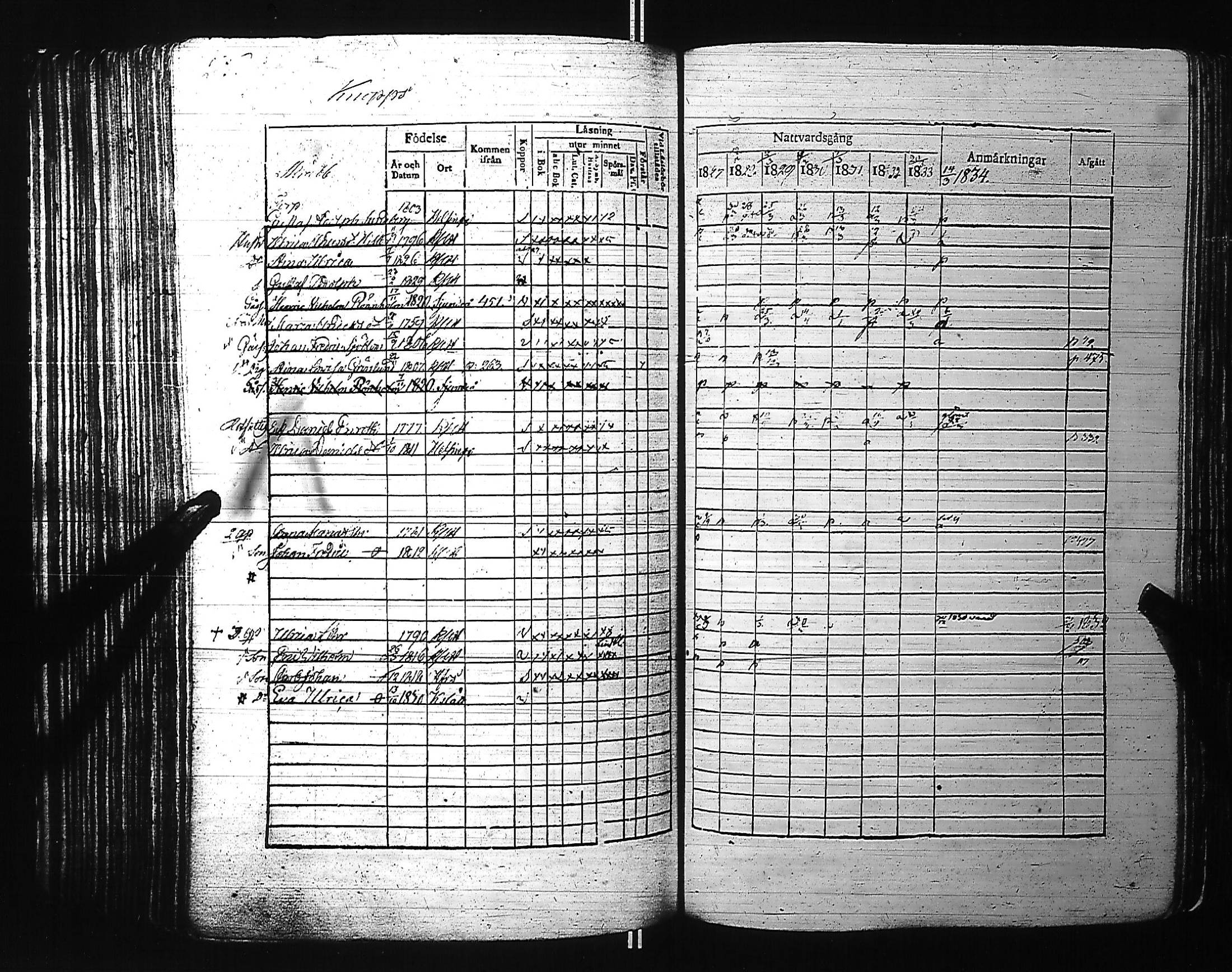 [ ../kirjat/Kirkonkirjat/kirkkonummi/rippikirja_1827-1834_es199-200/kuvat/281.jpg ]