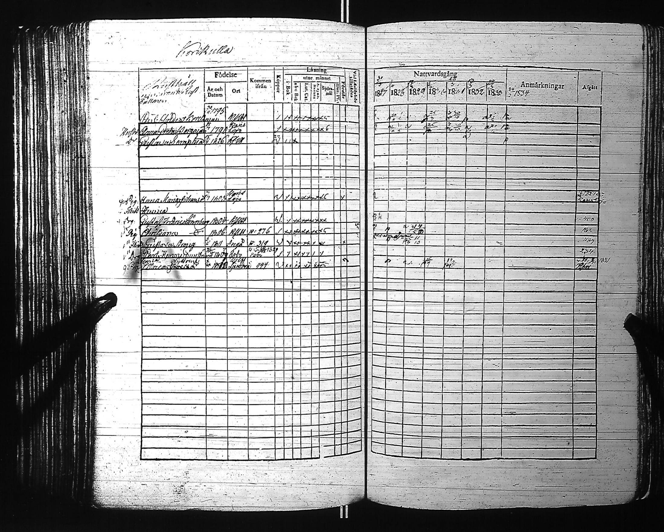 [ ../kirjat/Kirkonkirjat/kirkkonummi/rippikirja_1827-1834_es199-200/kuvat/291.jpg ]
