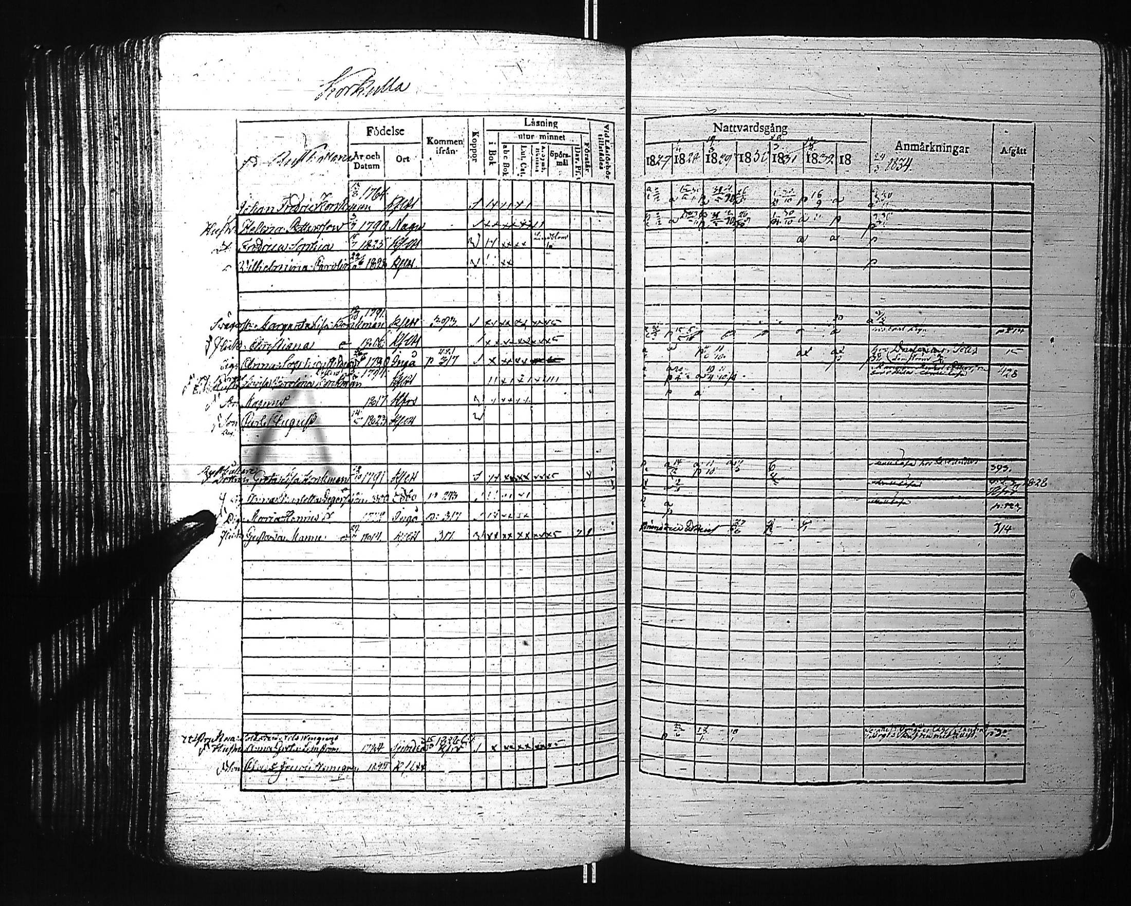 [ ../kirjat/Kirkonkirjat/kirkkonummi/rippikirja_1827-1834_es199-200/kuvat/293.jpg ]