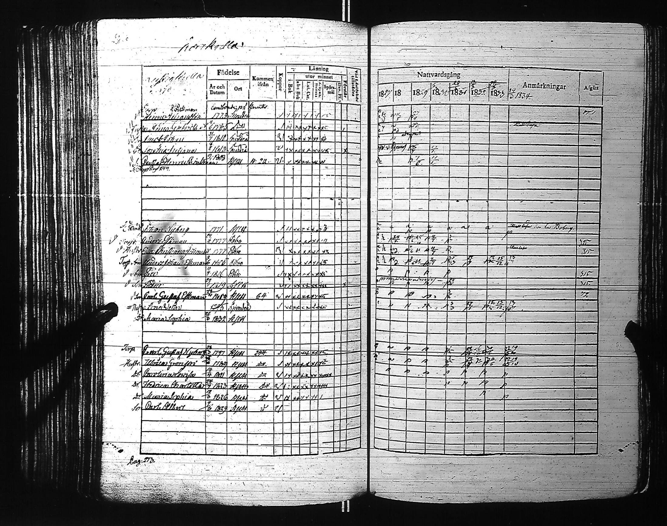 [ ../kirjat/Kirkonkirjat/kirkkonummi/rippikirja_1827-1834_es199-200/kuvat/295.jpg ]