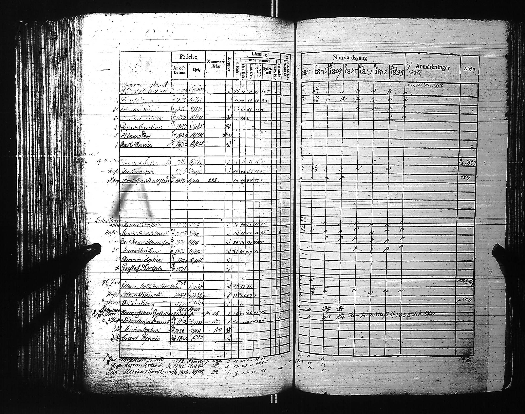 [ ../kirjat/Kirkonkirjat/kirkkonummi/rippikirja_1827-1834_es199-200/kuvat/302.jpg ]