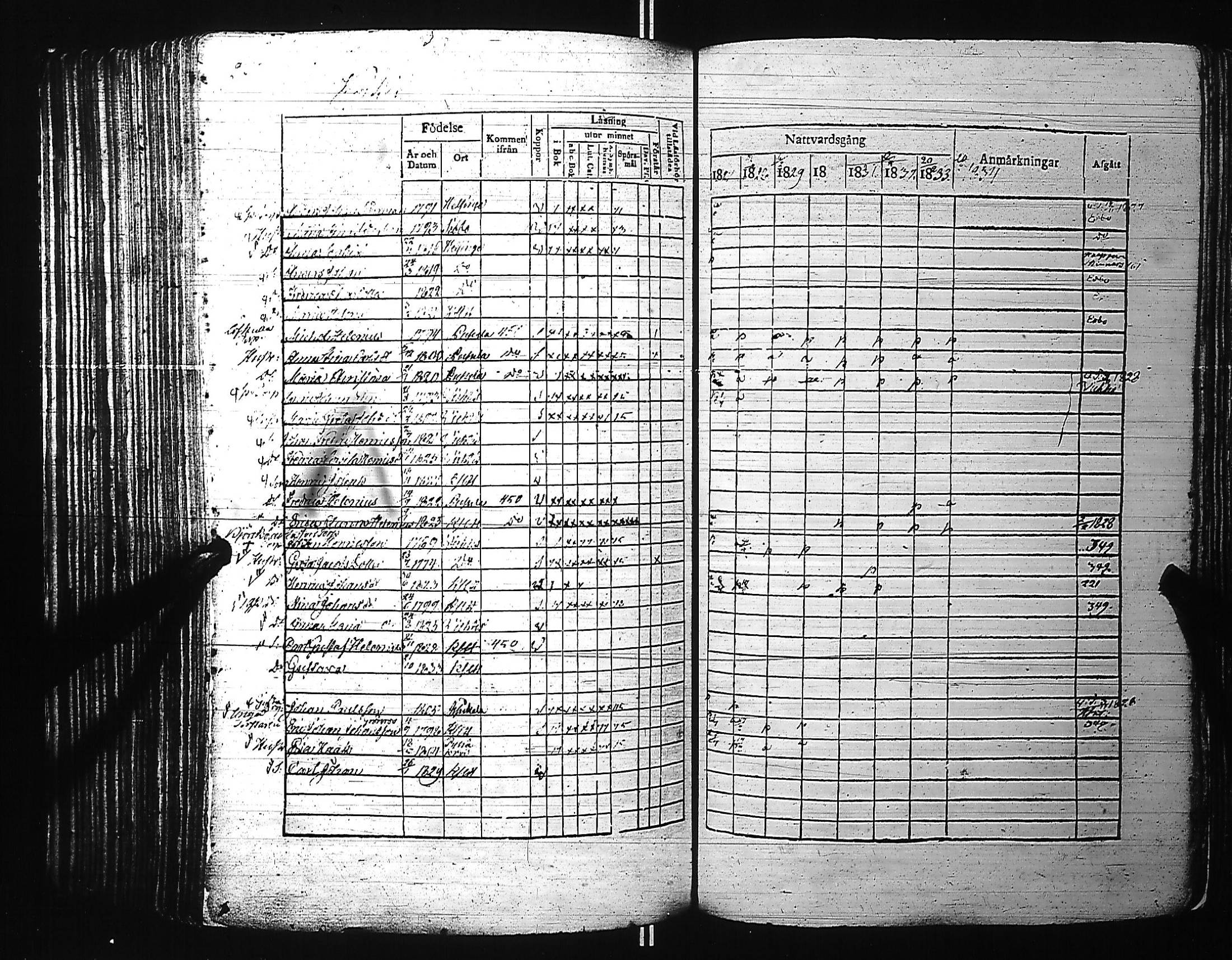 [ ../kirjat/Kirkonkirjat/kirkkonummi/rippikirja_1827-1834_es199-200/kuvat/303.jpg ]