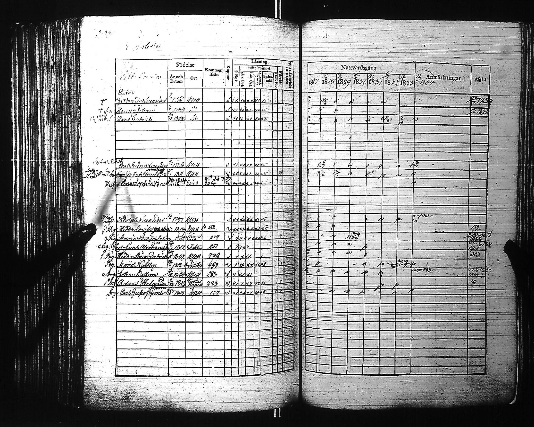 [ ../kirjat/Kirkonkirjat/kirkkonummi/rippikirja_1827-1834_es199-200/kuvat/319.jpg ]