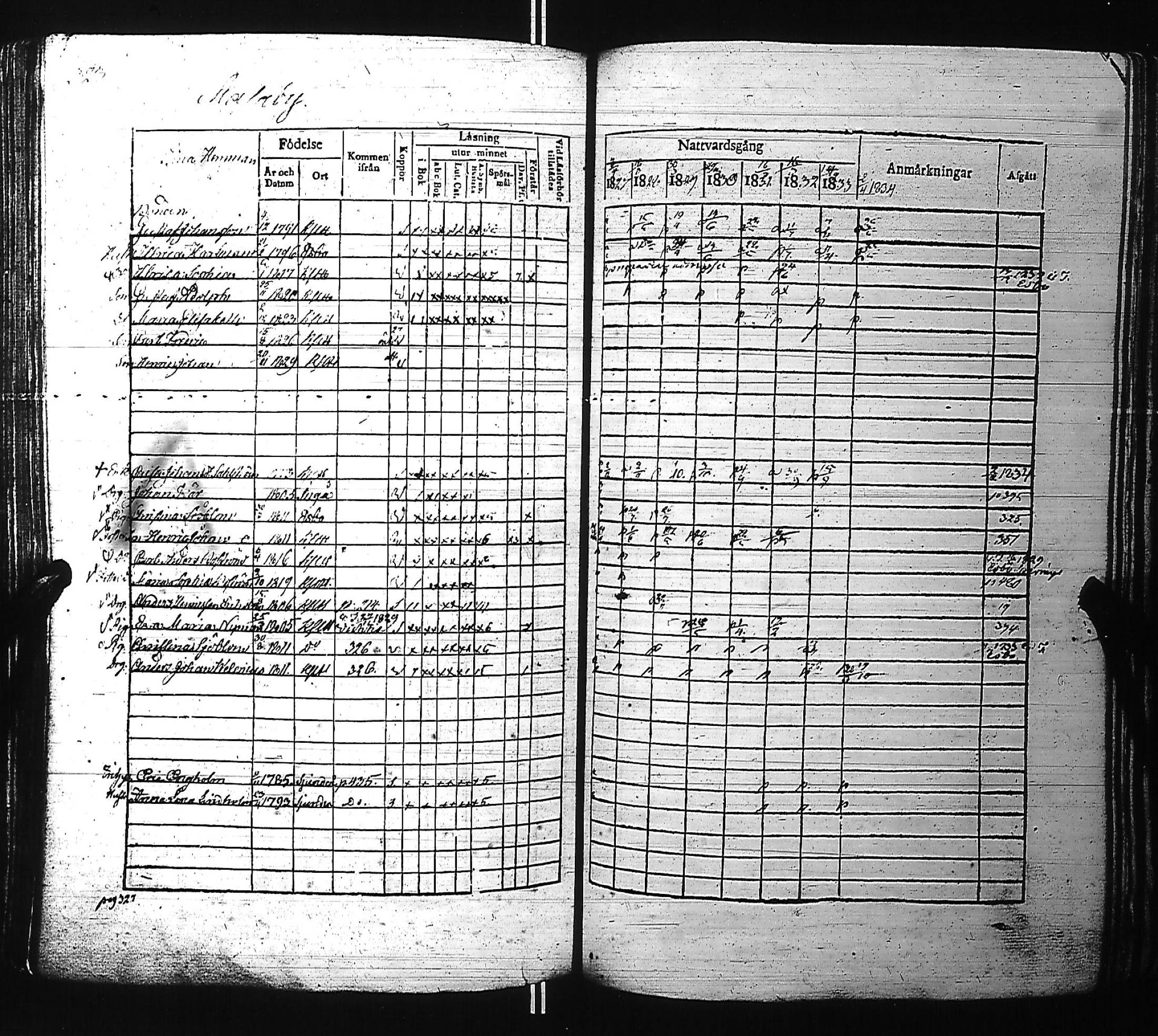 [ ../kirjat/Kirkonkirjat/kirkkonummi/rippikirja_1827-1834_es199-200/kuvat/340.jpg ]