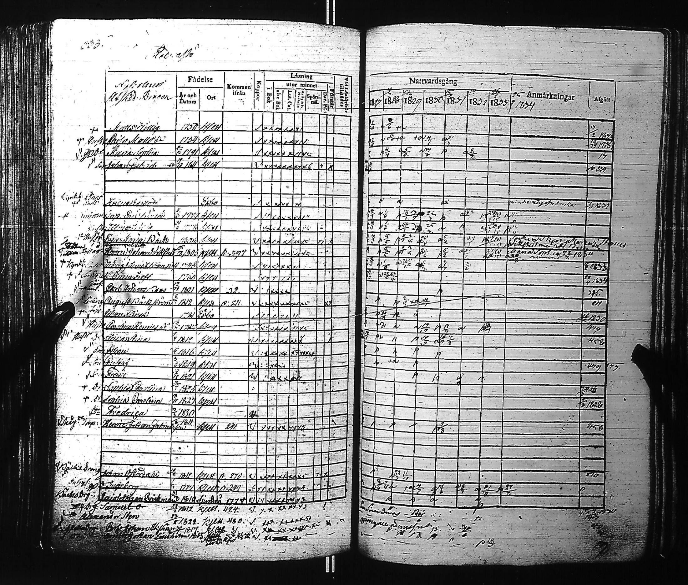 [ ../kirjat/Kirkonkirjat/kirkkonummi/rippikirja_1827-1834_es199-200/kuvat/353.jpg ]