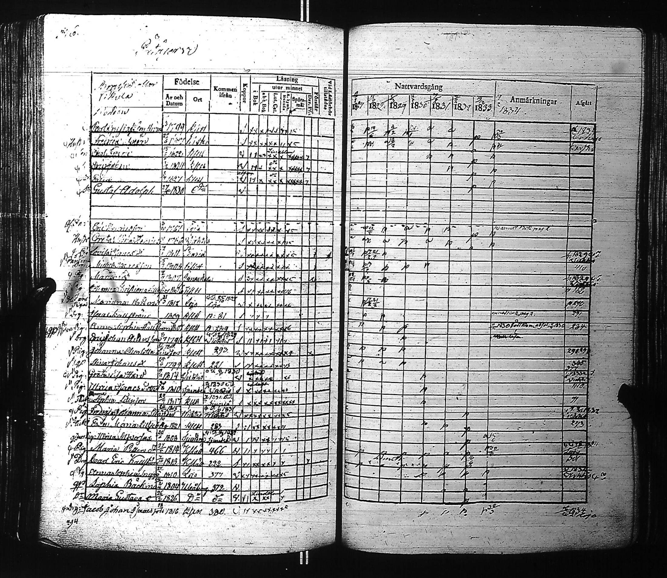 [ ../kirjat/Kirkonkirjat/kirkkonummi/rippikirja_1827-1834_es199-200/kuvat/395.jpg ]