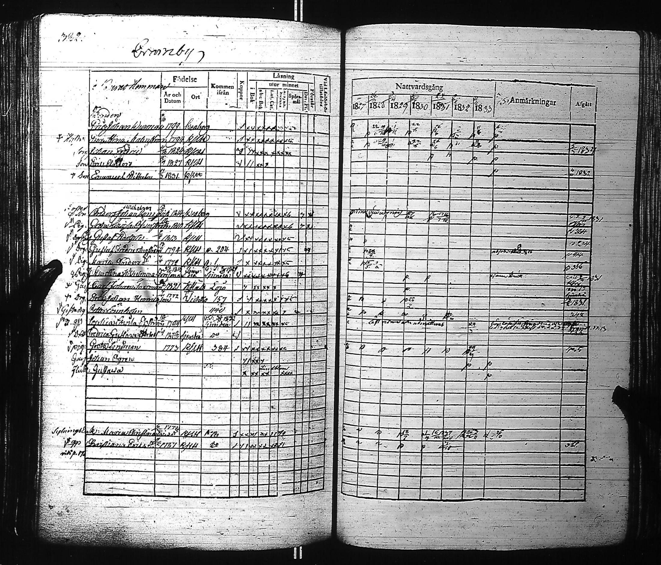 [ ../kirjat/Kirkonkirjat/kirkkonummi/rippikirja_1827-1834_es199-200/kuvat/401.jpg ]