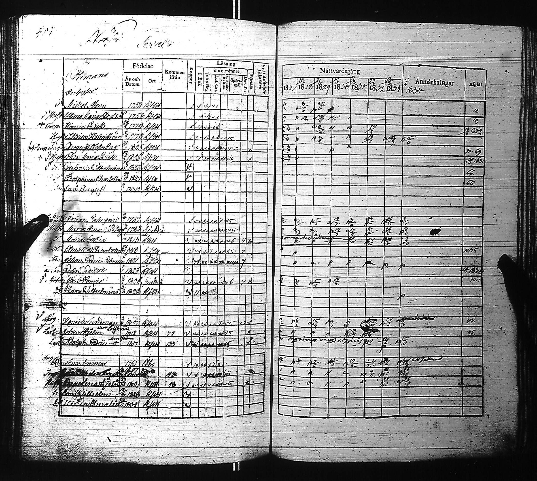 [ ../kirjat/Kirkonkirjat/kirkkonummi/rippikirja_1827-1834_es199-200/kuvat/422.jpg ]