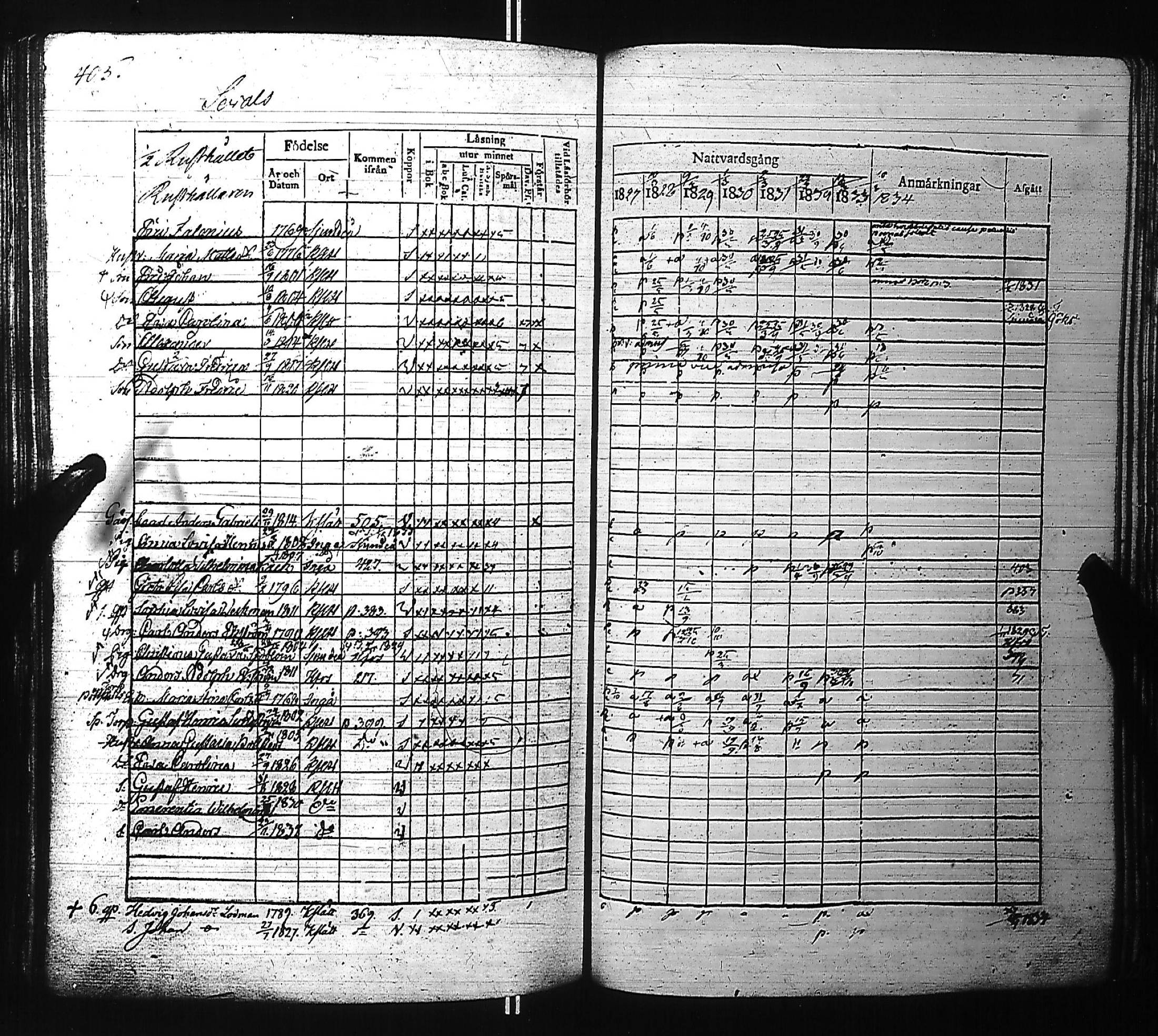 [ ../kirjat/Kirkonkirjat/kirkkonummi/rippikirja_1827-1834_es199-200/kuvat/423.jpg ]