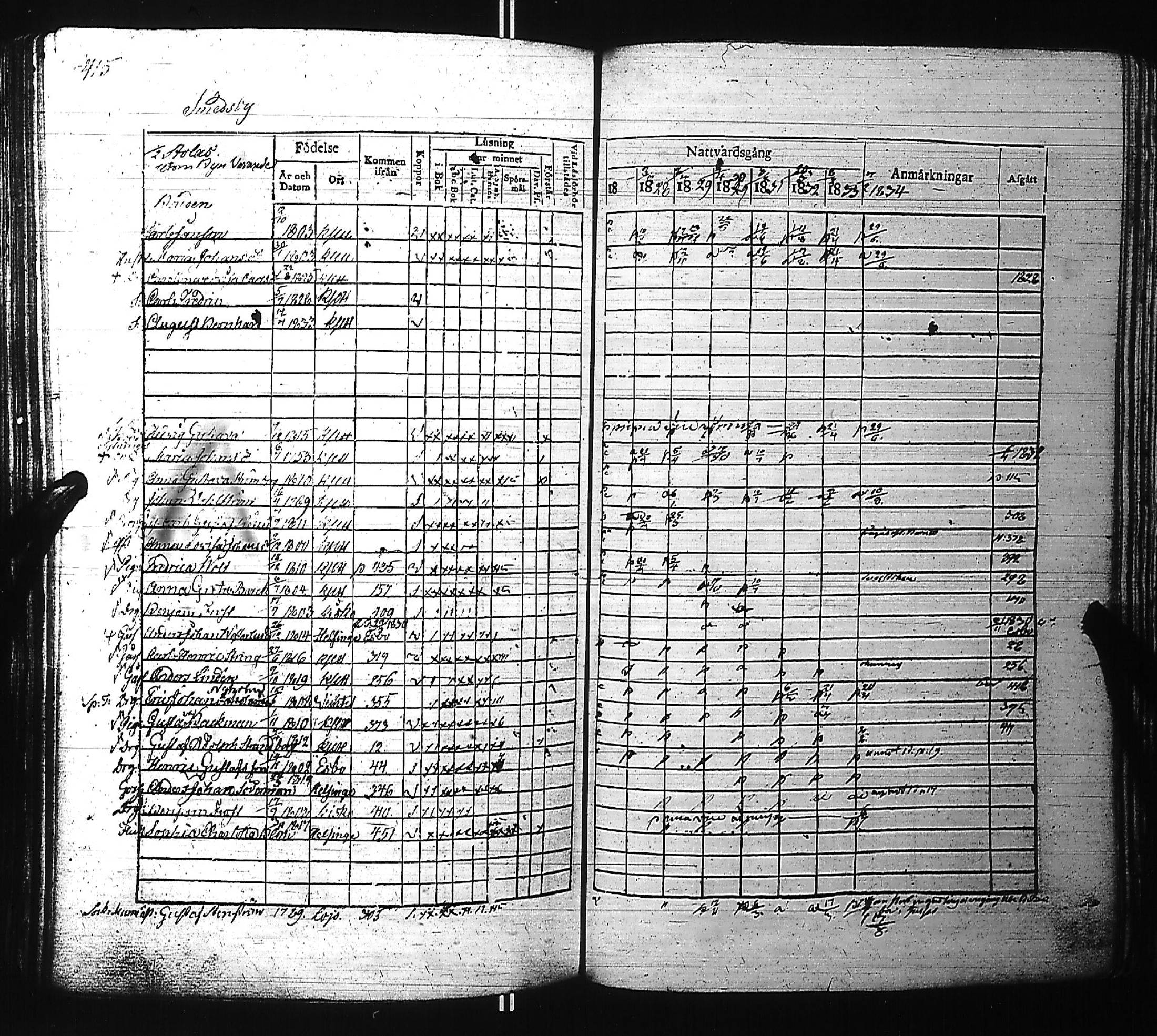 [ ../kirjat/Kirkonkirjat/kirkkonummi/rippikirja_1827-1834_es199-200/kuvat/433.jpg ]