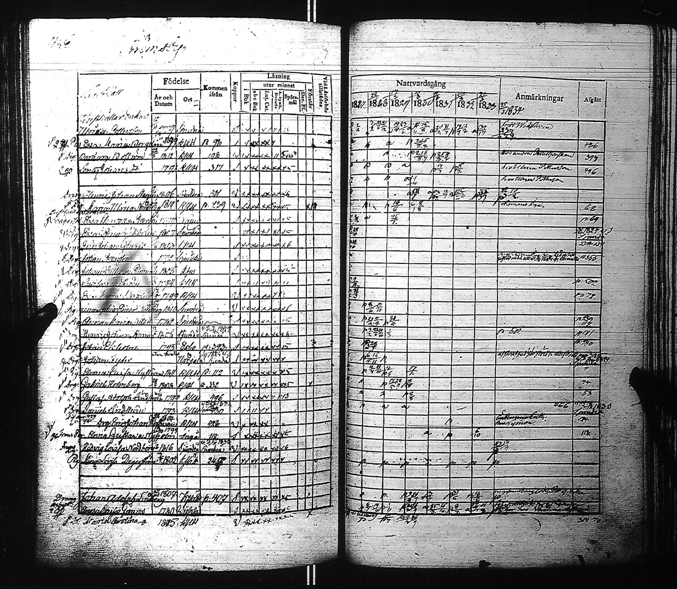 [ ../kirjat/Kirkonkirjat/kirkkonummi/rippikirja_1827-1834_es199-200/kuvat/444.jpg ]