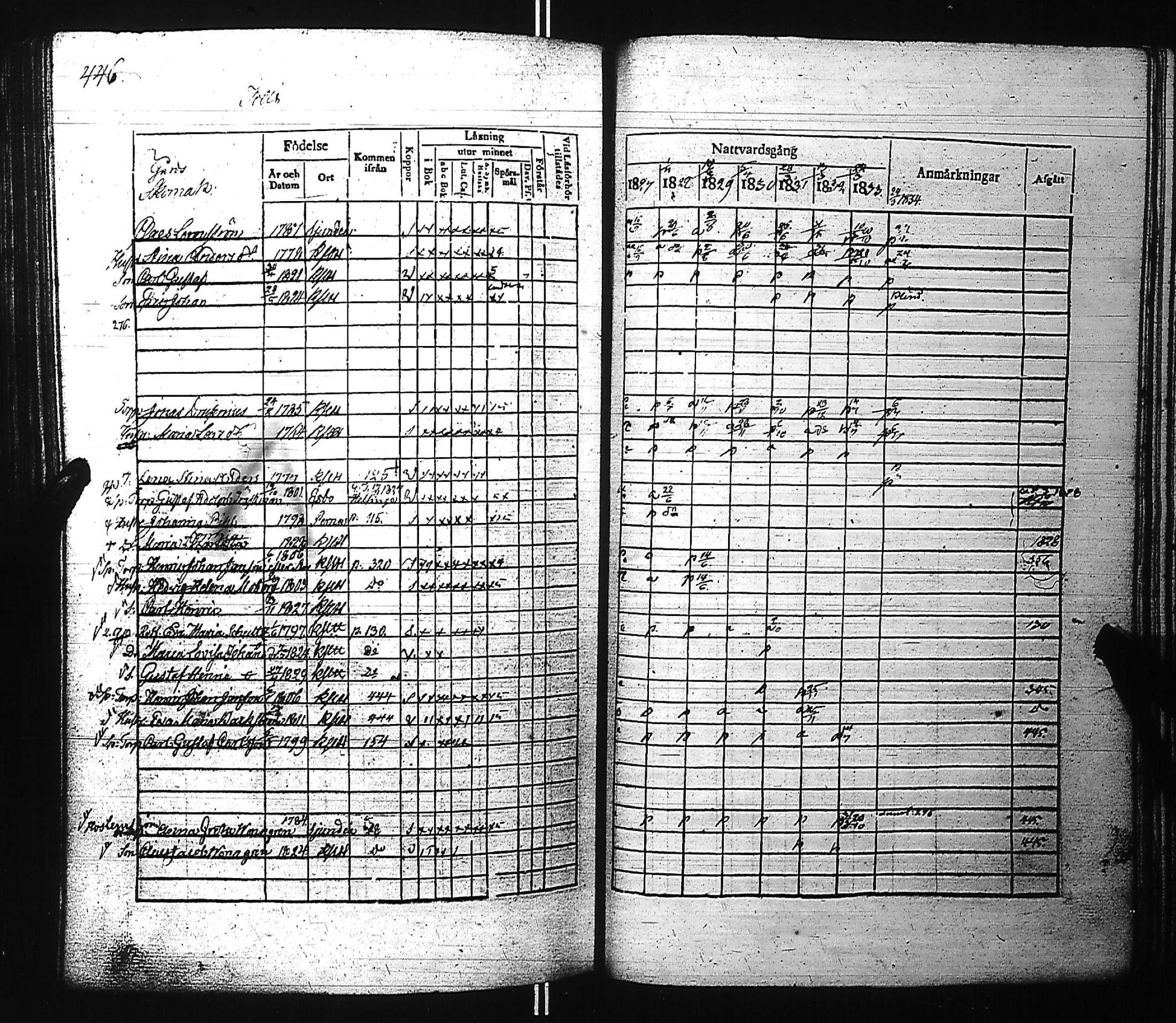 [ ../kirjat/Kirkonkirjat/kirkkonummi/rippikirja_1827-1834_es199-200/kuvat/464.jpg ]