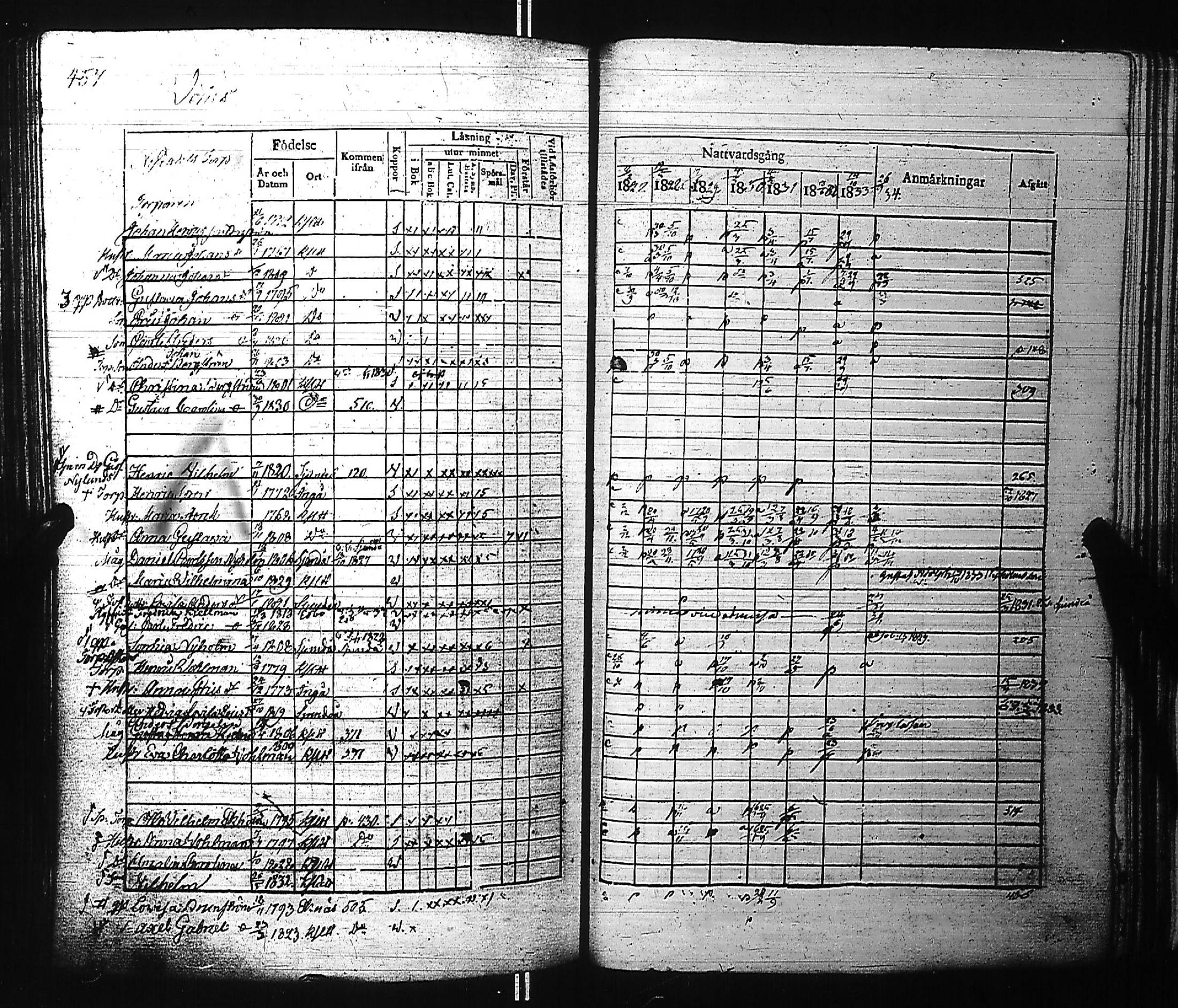 [ ../kirjat/Kirkonkirjat/kirkkonummi/rippikirja_1827-1834_es199-200/kuvat/476.jpg ]