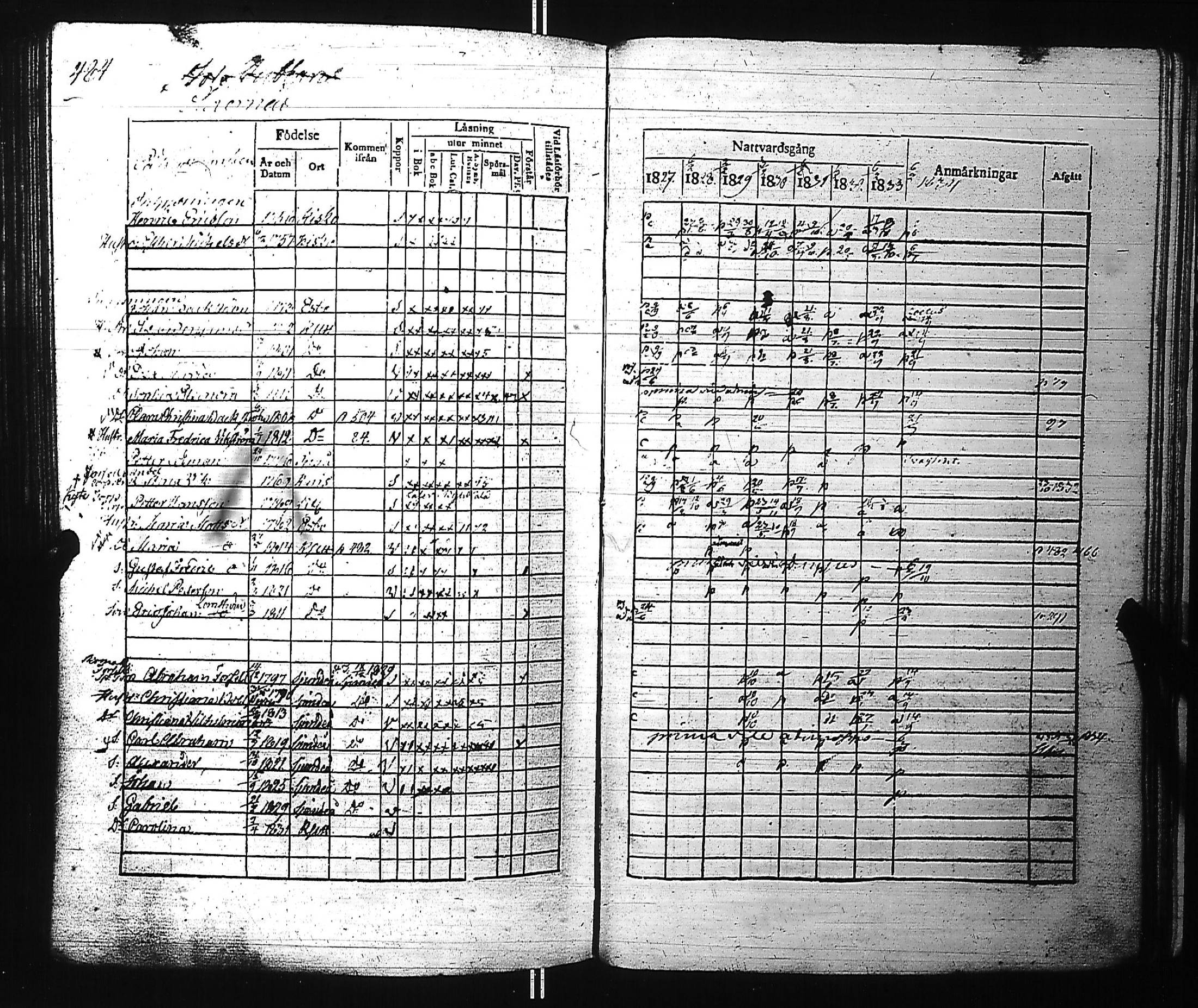 [ ../kirjat/Kirkonkirjat/kirkkonummi/rippikirja_1827-1834_es199-200/kuvat/503.jpg ]