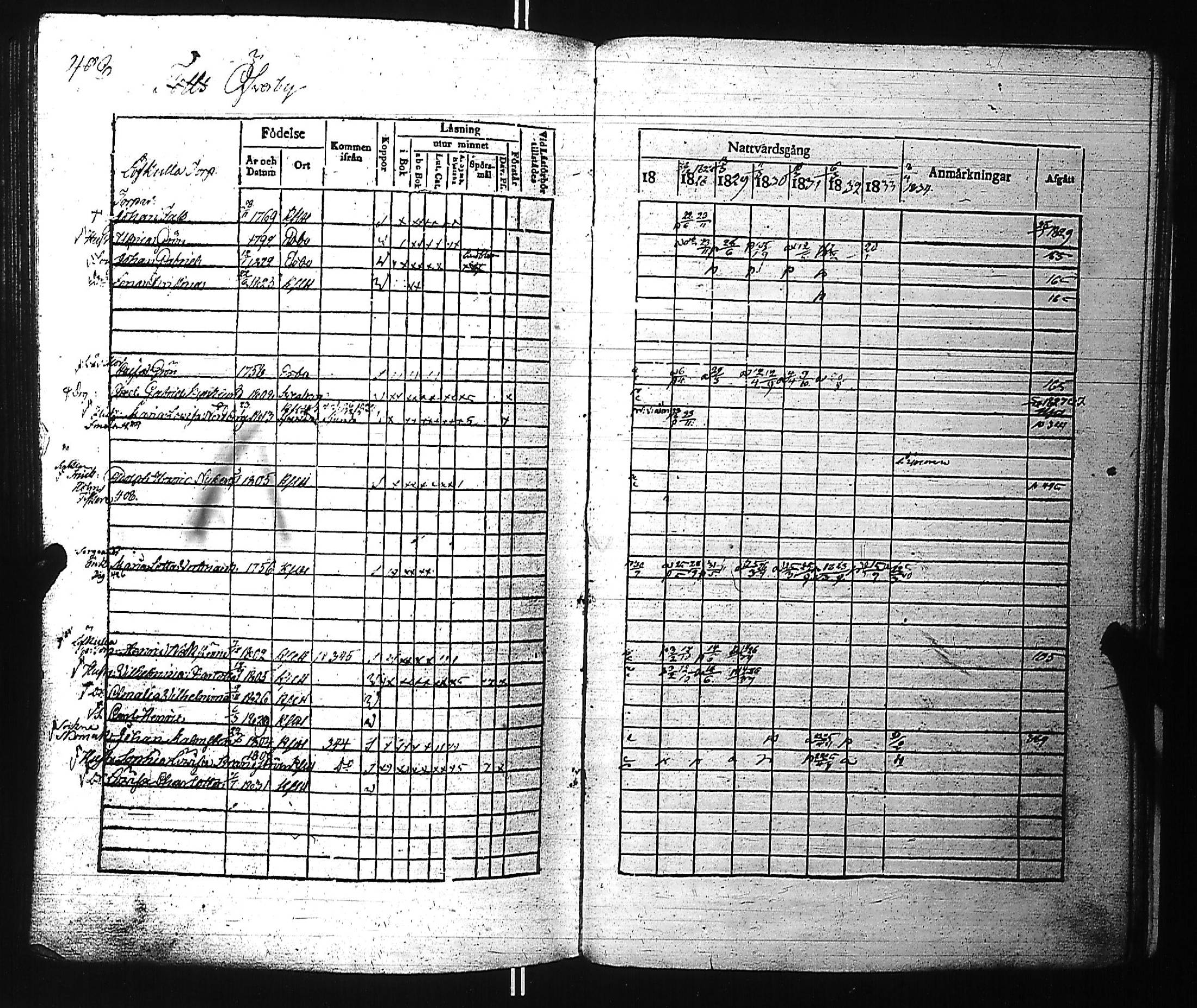 [ ../kirjat/Kirkonkirjat/kirkkonummi/rippikirja_1827-1834_es199-200/kuvat/517.jpg ]
