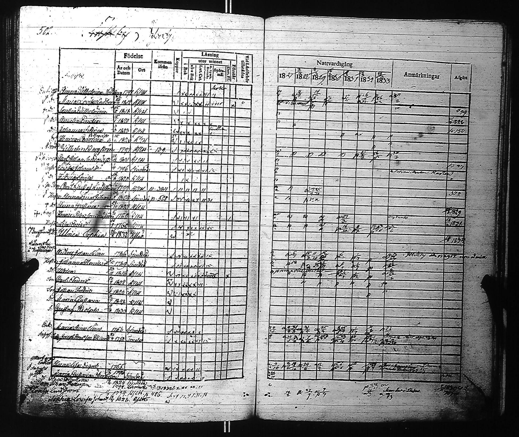 [ ../kirjat/Kirkonkirjat/kirkkonummi/rippikirja_1827-1834_es199-200/kuvat/521.jpg ]