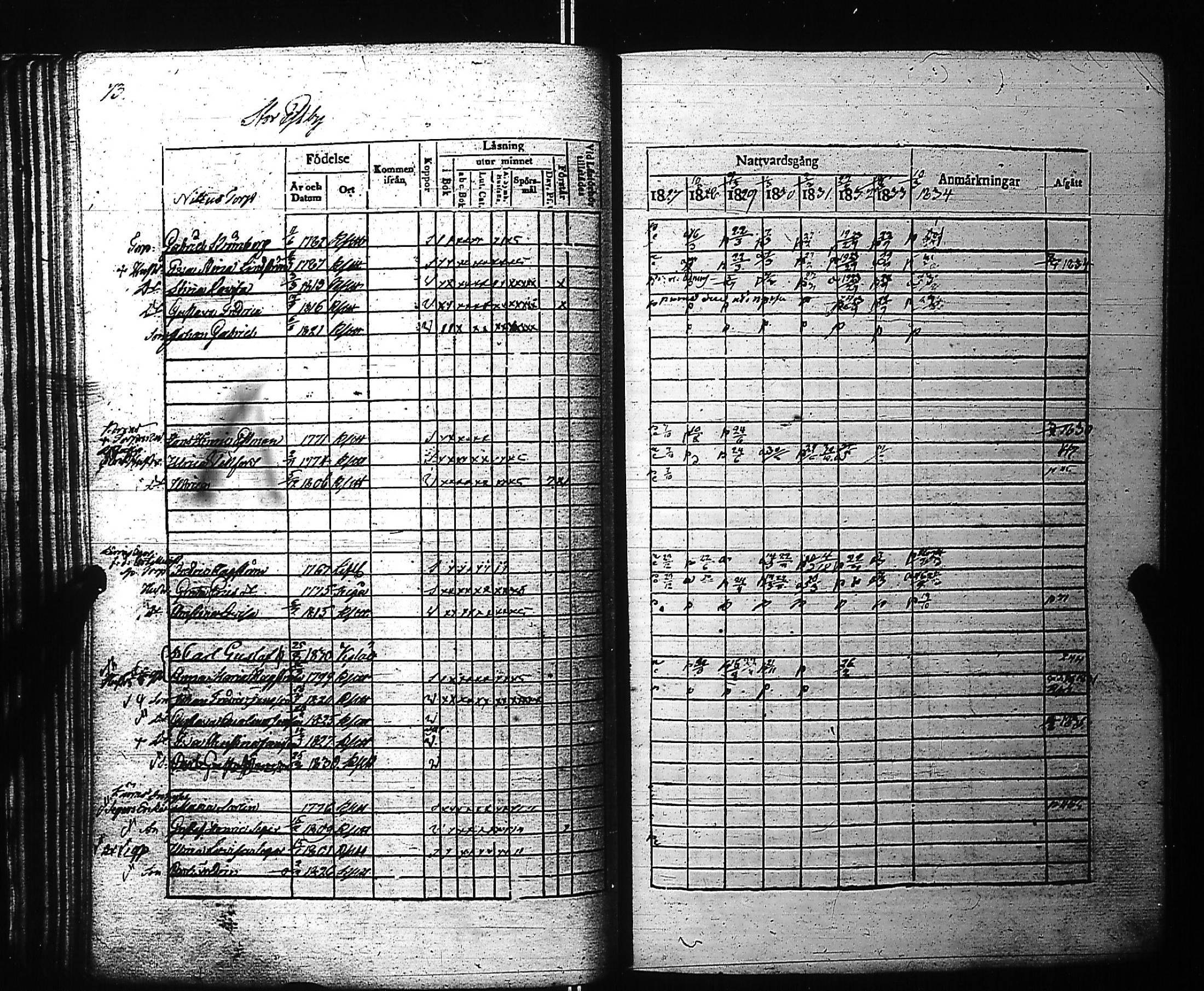 [ ../kirjat/Kirkonkirjat/kirkkonummi/rippikirja_1827-1834_es199-200/kuvat/78.jpg ]