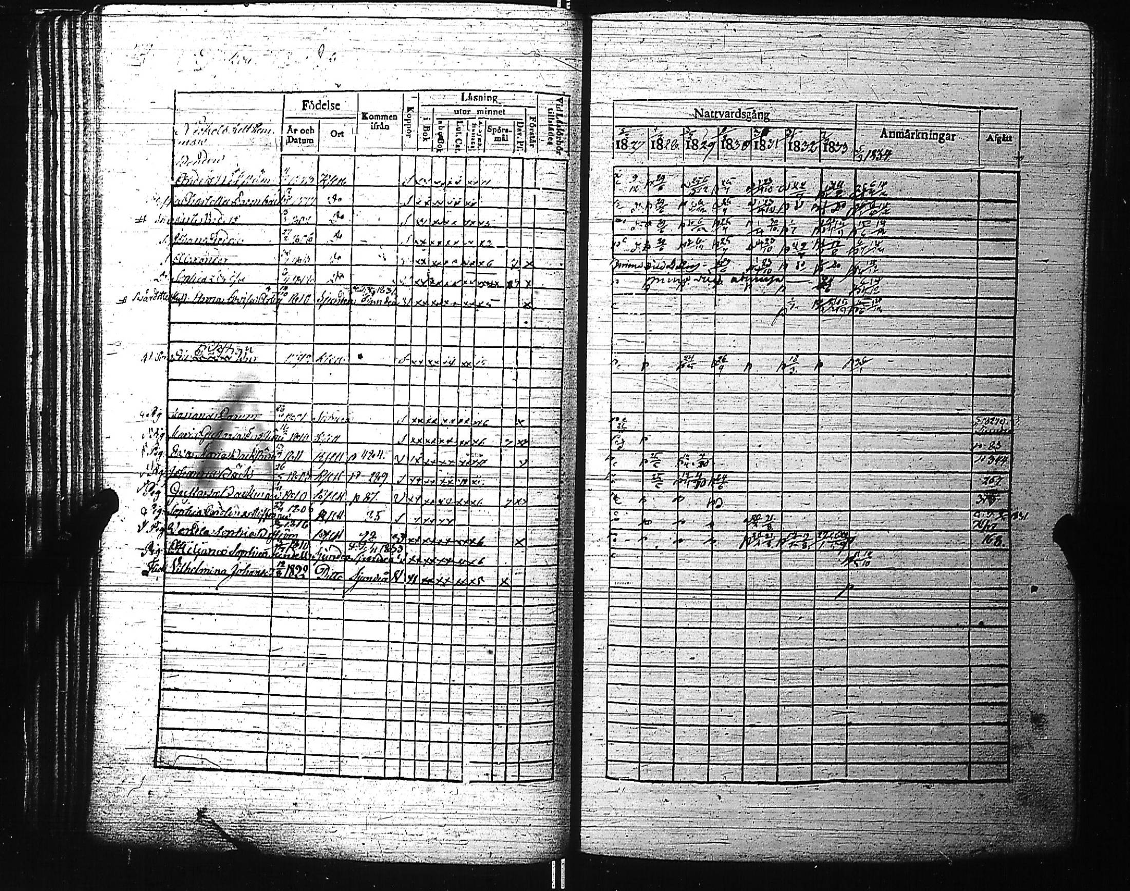 [ ../kirjat/Kirkonkirjat/kirkkonummi/rippikirja_1827-1834_es199-200/kuvat/91.jpg ]