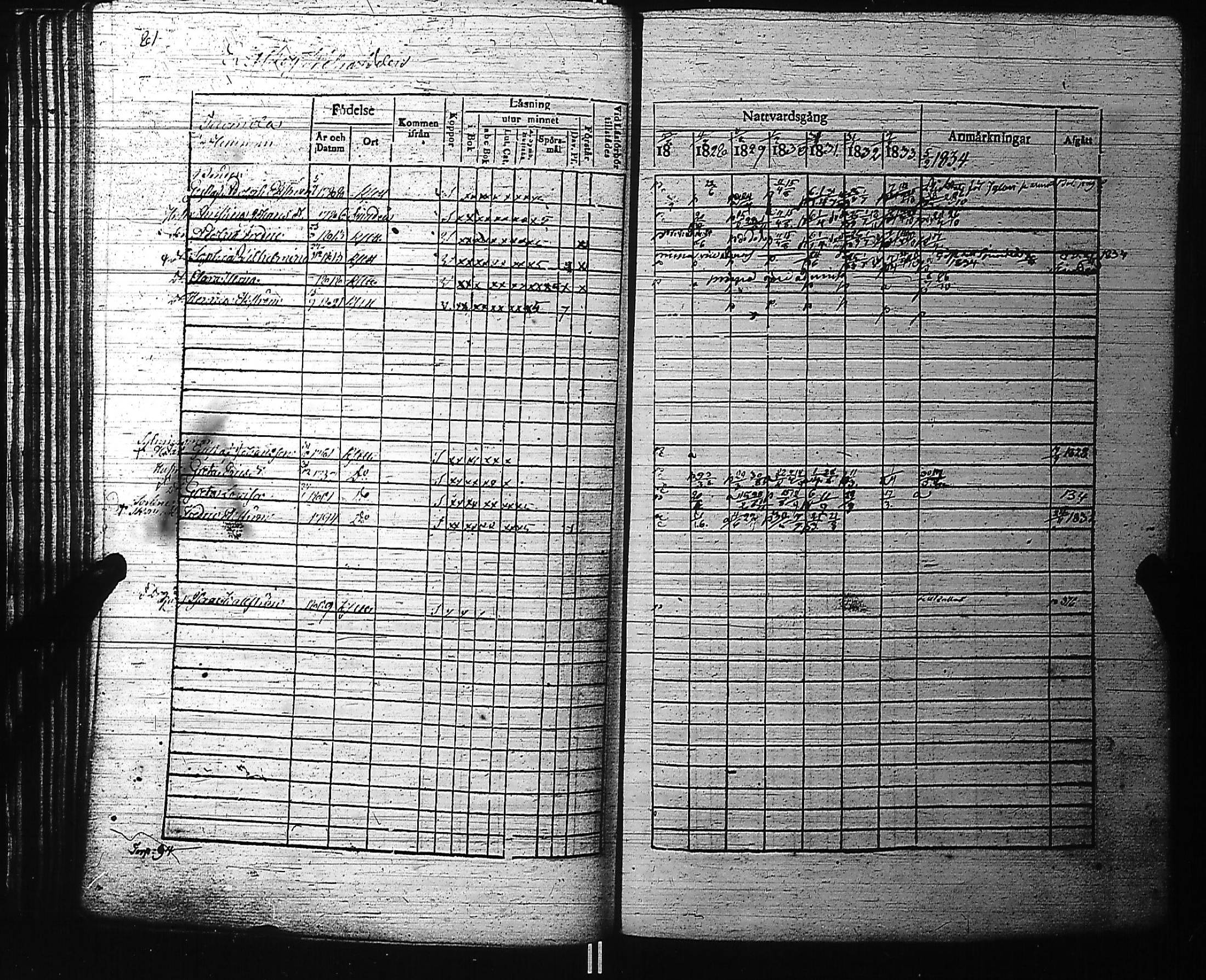 [ ../kirjat/Kirkonkirjat/kirkkonummi/rippikirja_1827-1834_es199-200/kuvat/93.jpg ]