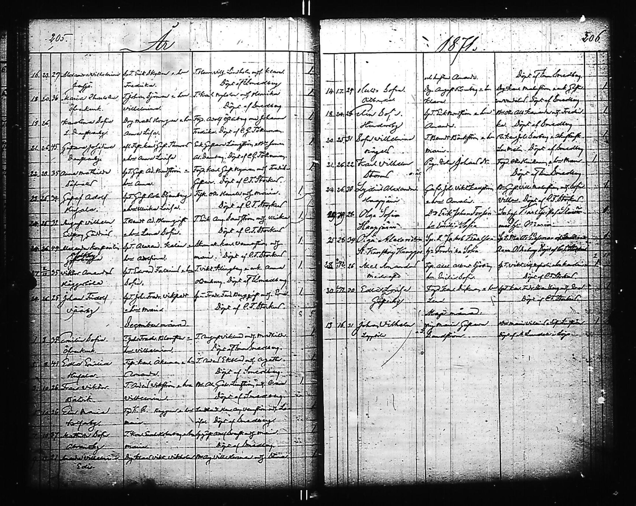 [ ../kirjat/Kirkonkirjat/kirkkonummi/syntyneet_1853-1884_es206/kuvat/108.jpg ]