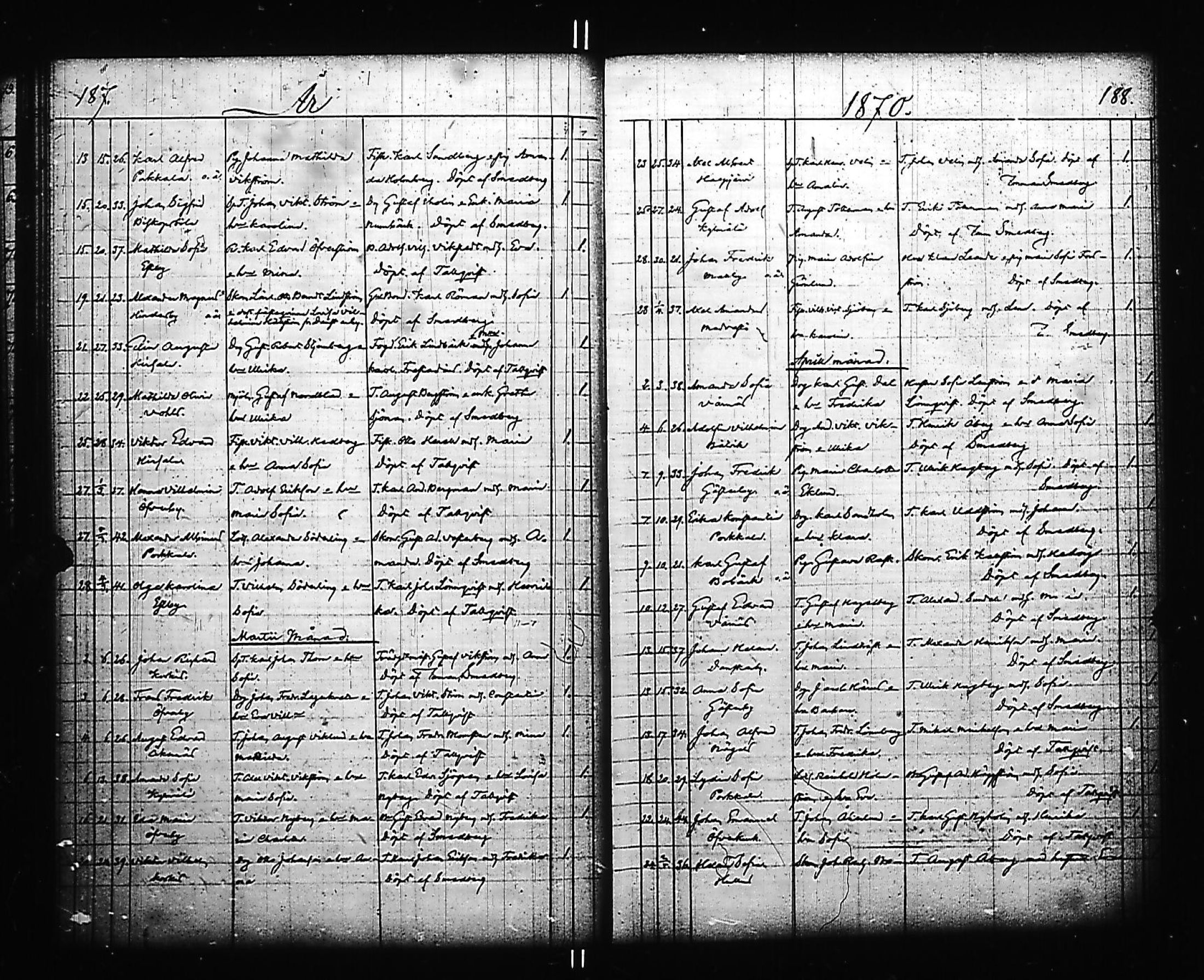 [ ../kirjat/Kirkonkirjat/kirkkonummi/syntyneet_1853-1884_es206/kuvat/98.jpg ]