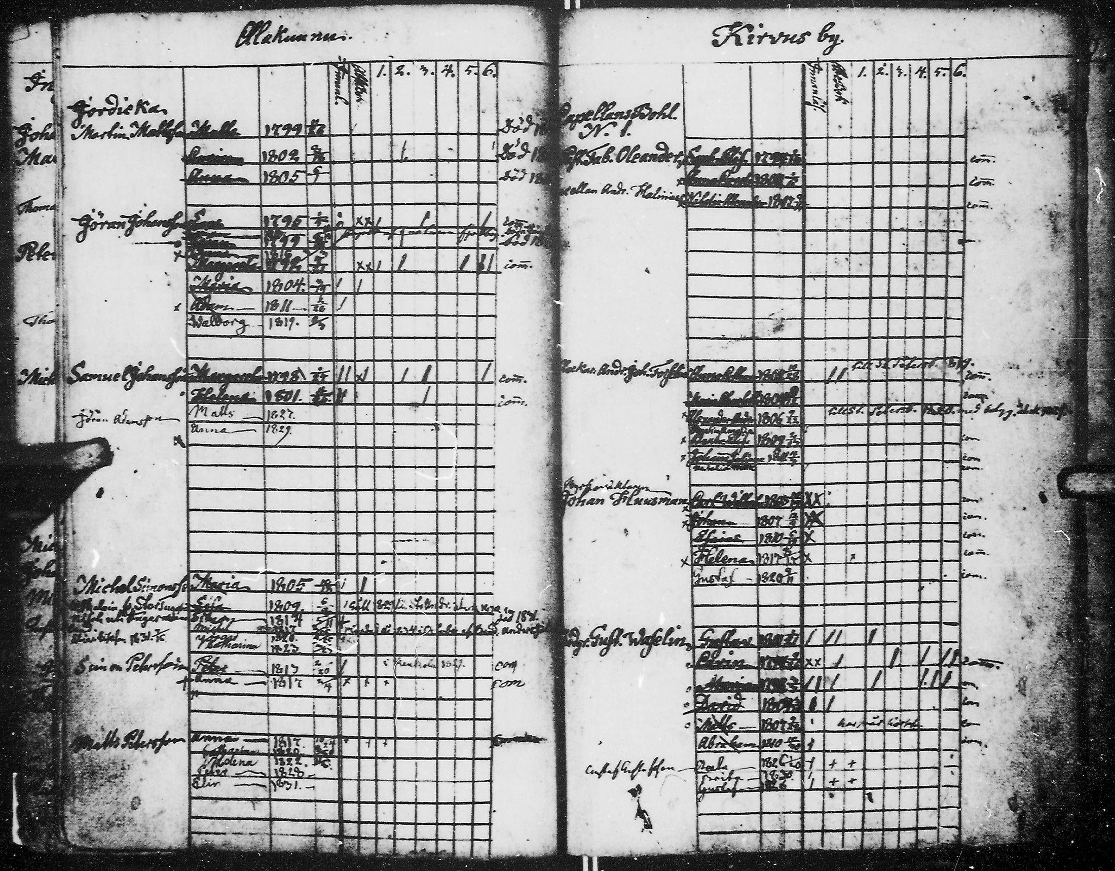 [ ../kirjat/Kirkonkirjat/kirvu/lastenkirja_1804-1838_mko78-80/kuvat/11.jpg ]