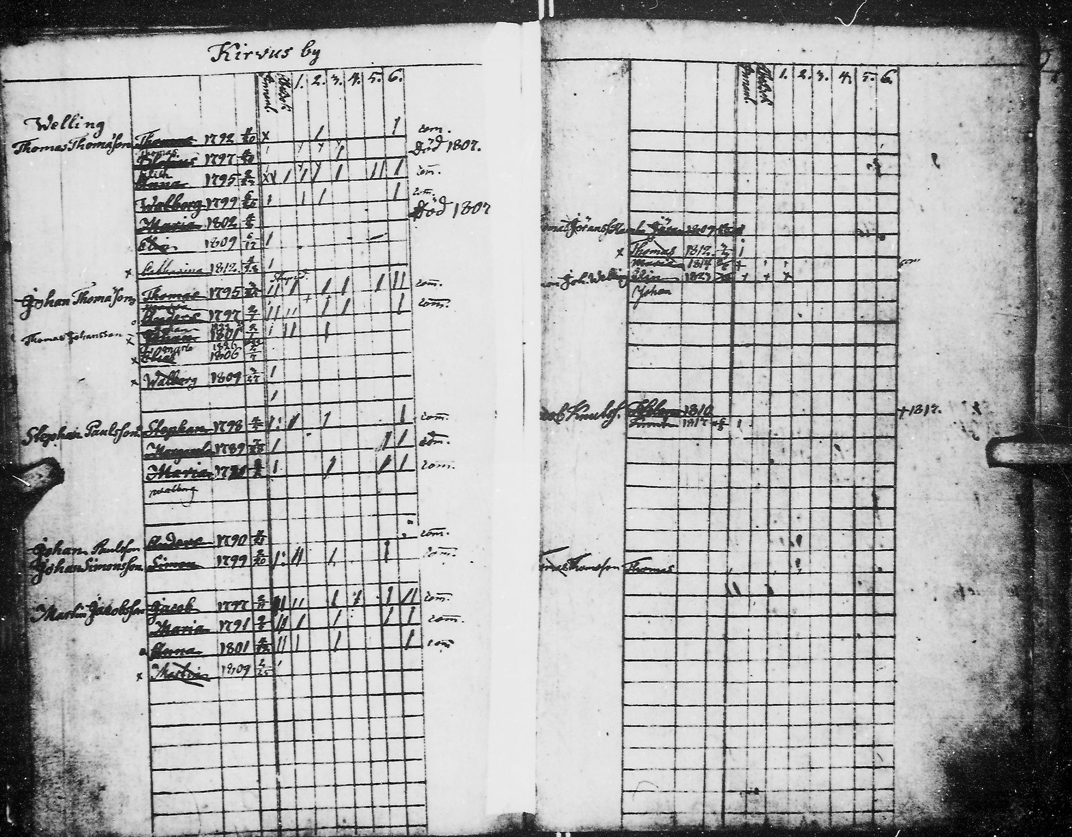 [ ../kirjat/Kirkonkirjat/kirvu/lastenkirja_1804-1838_mko78-80/kuvat/13.jpg ]