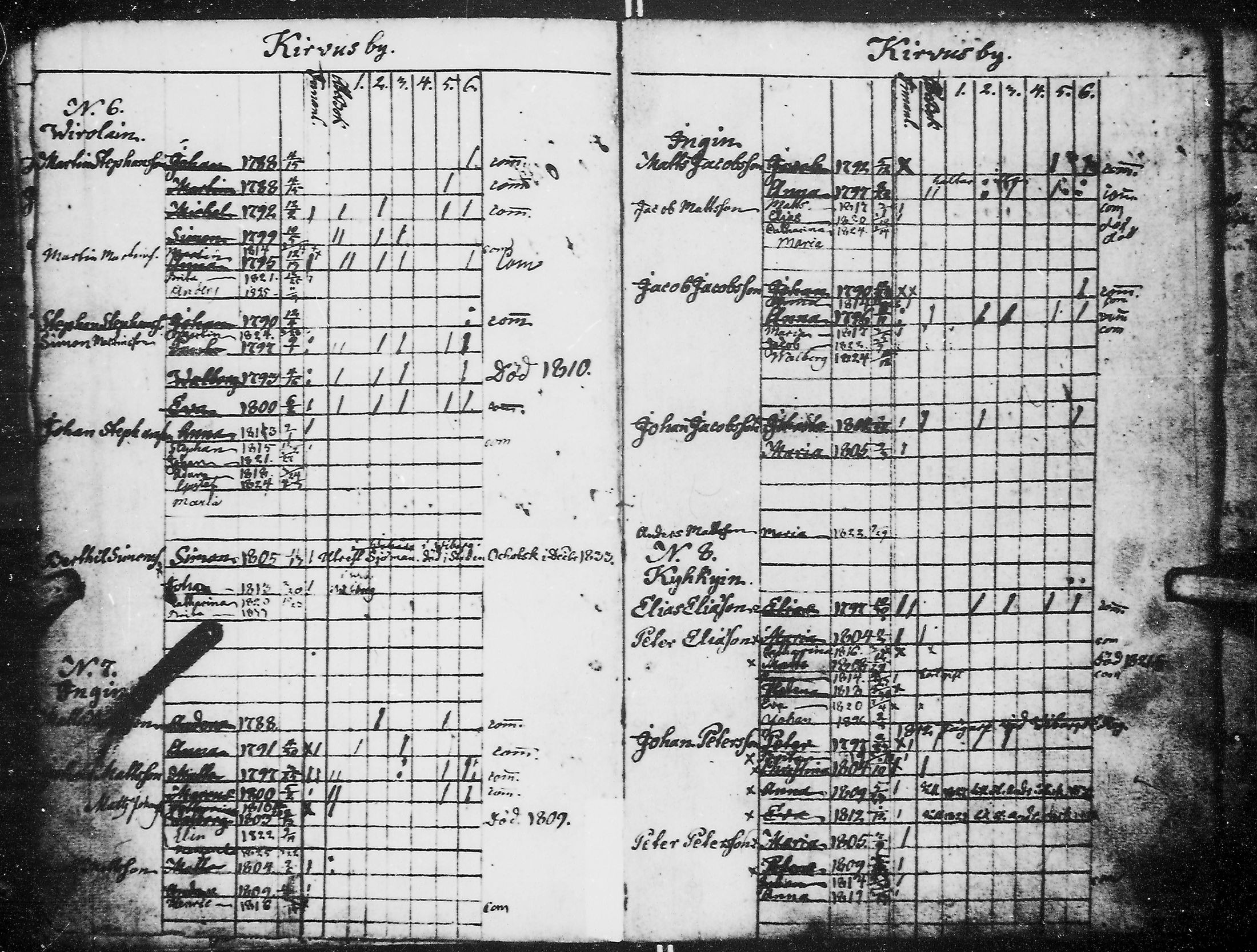 [ ../kirjat/Kirkonkirjat/kirvu/lastenkirja_1804-1838_mko78-80/kuvat/15.jpg ]
