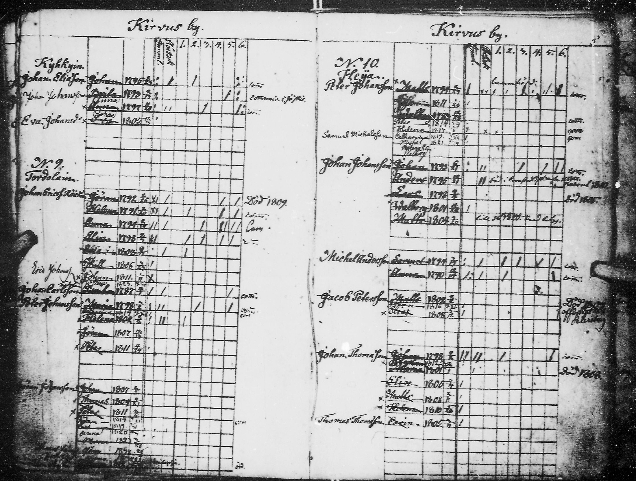 [ ../kirjat/Kirkonkirjat/kirvu/lastenkirja_1804-1838_mko78-80/kuvat/16.jpg ]