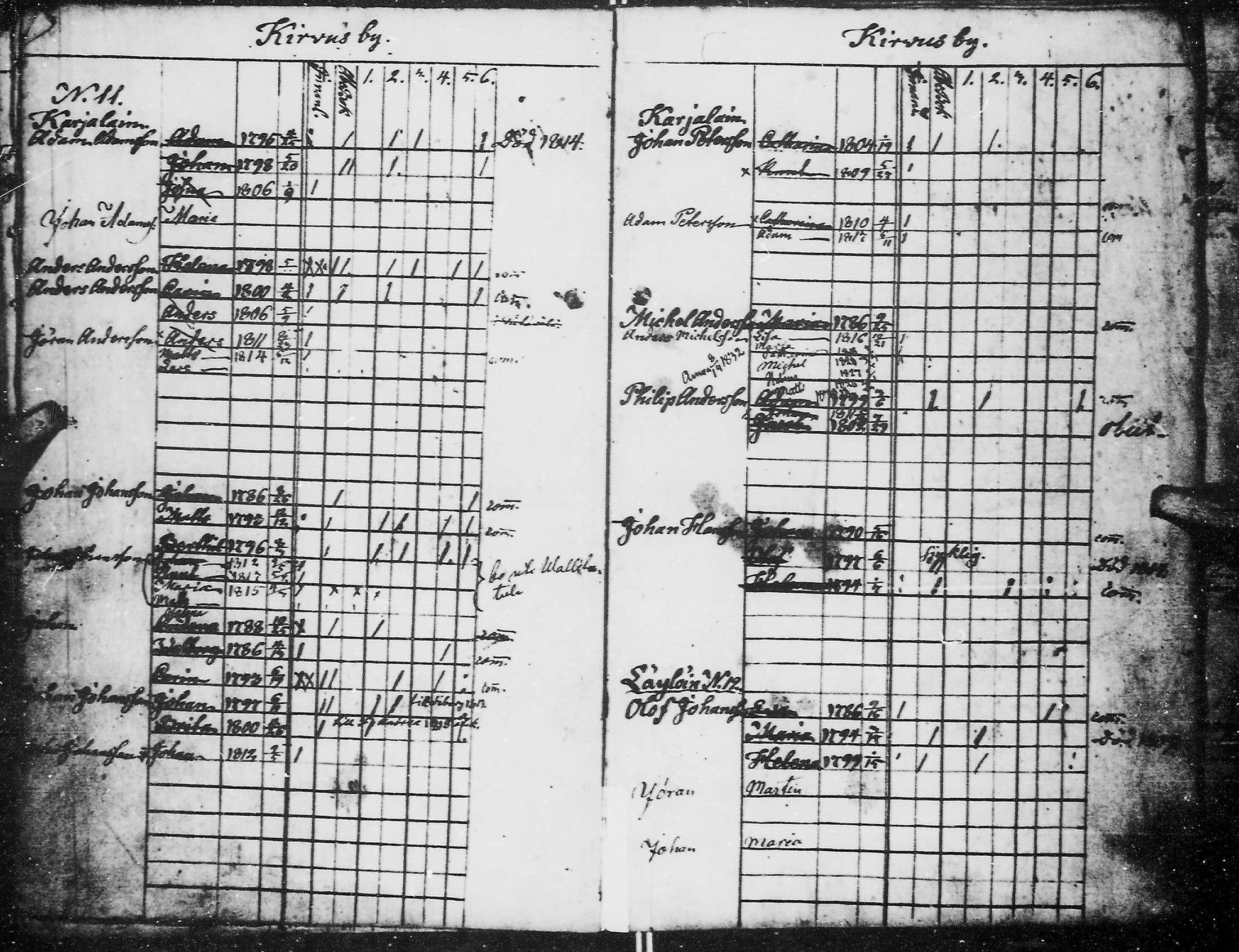 [ ../kirjat/Kirkonkirjat/kirvu/lastenkirja_1804-1838_mko78-80/kuvat/17.jpg ]