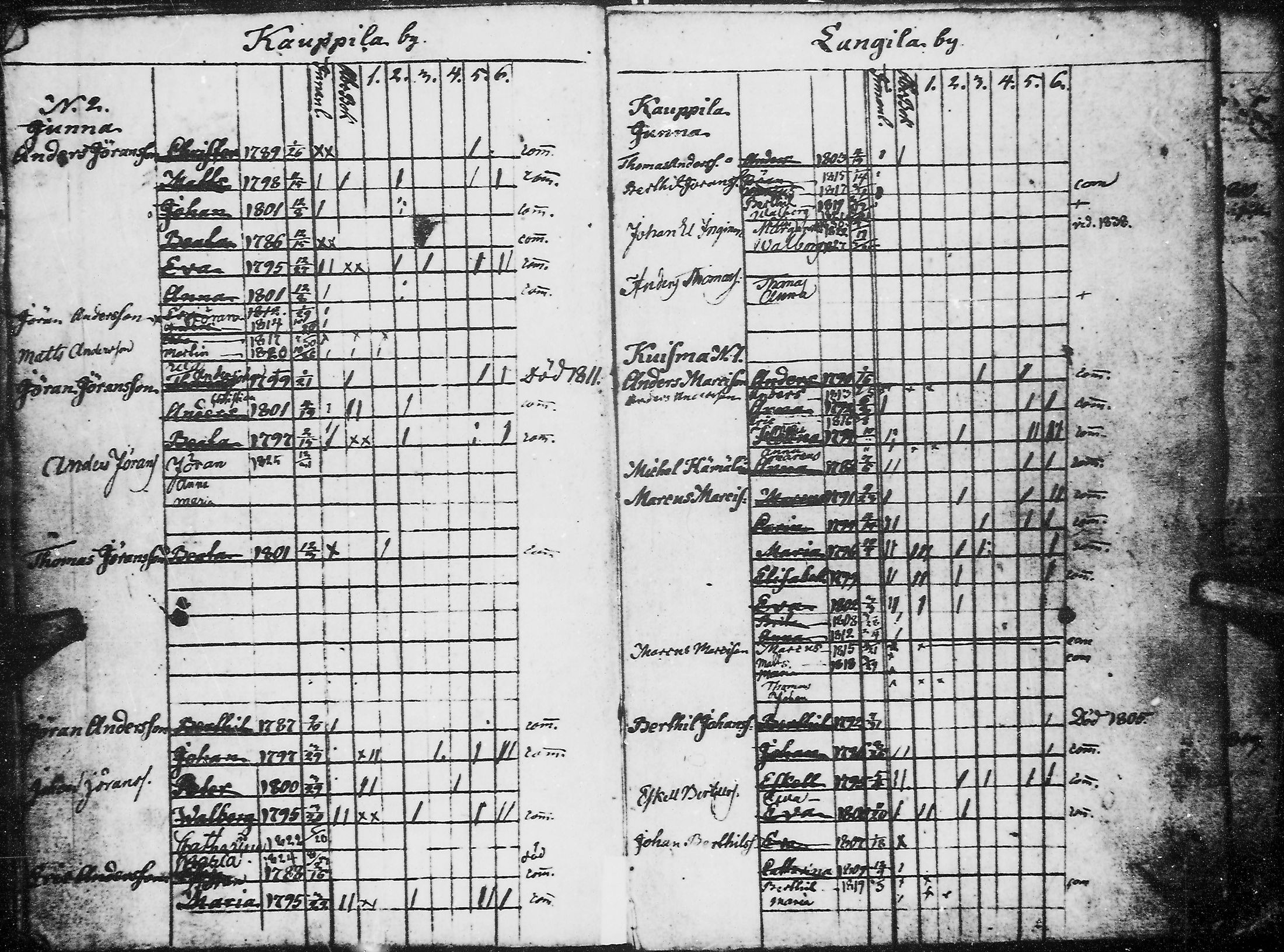 [ ../kirjat/Kirkonkirjat/kirvu/lastenkirja_1804-1838_mko78-80/kuvat/23.jpg ]