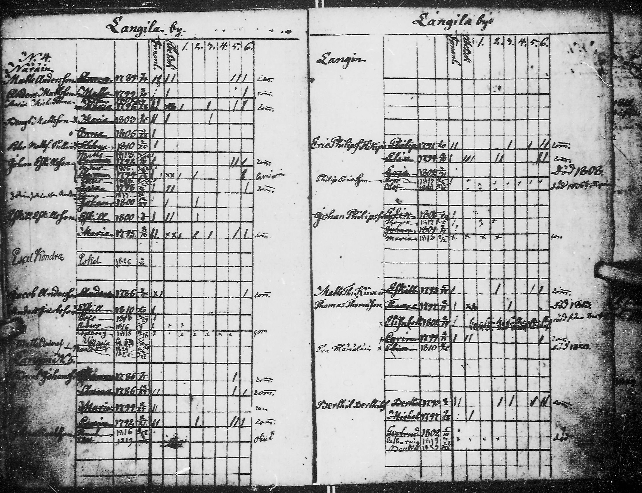 [ ../kirjat/Kirkonkirjat/kirvu/lastenkirja_1804-1838_mko78-80/kuvat/25.jpg ]